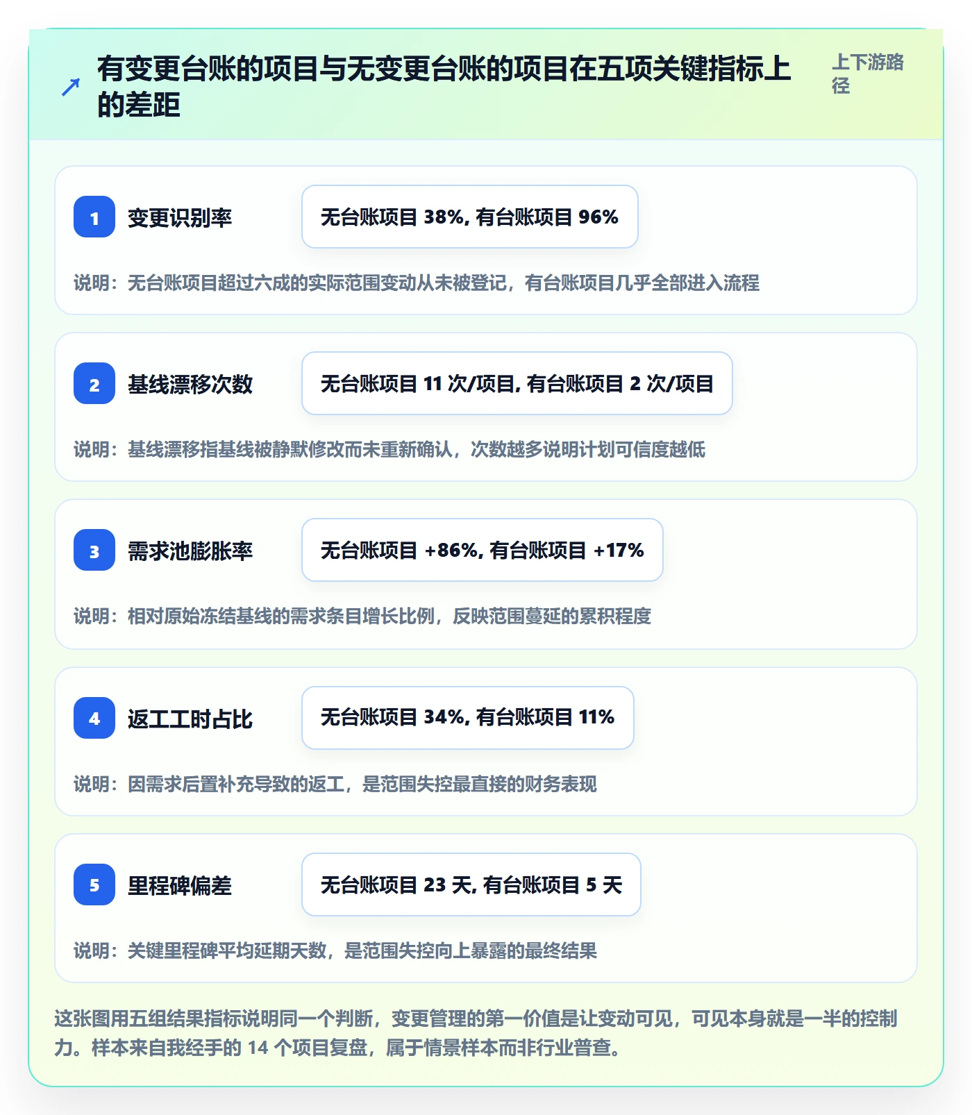 项目范围如何做好范围变更？项目负责人制度设计与操作步骤