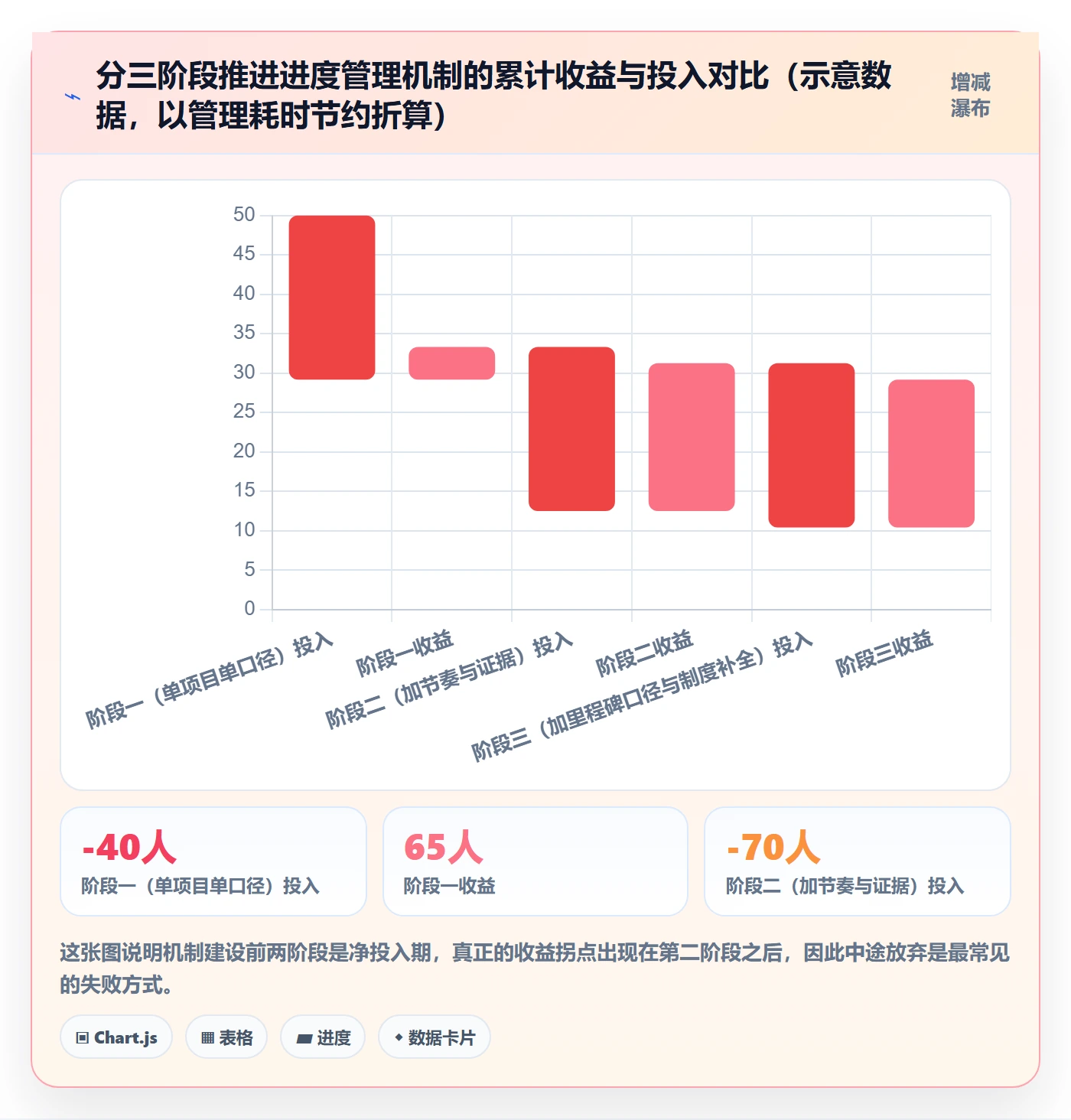 进度管理完成率全流程:项目负责人制度设计与一文讲清