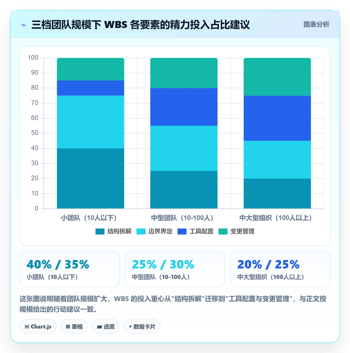 项目范围WBS教程:项目成员落地方案,避坑指南
