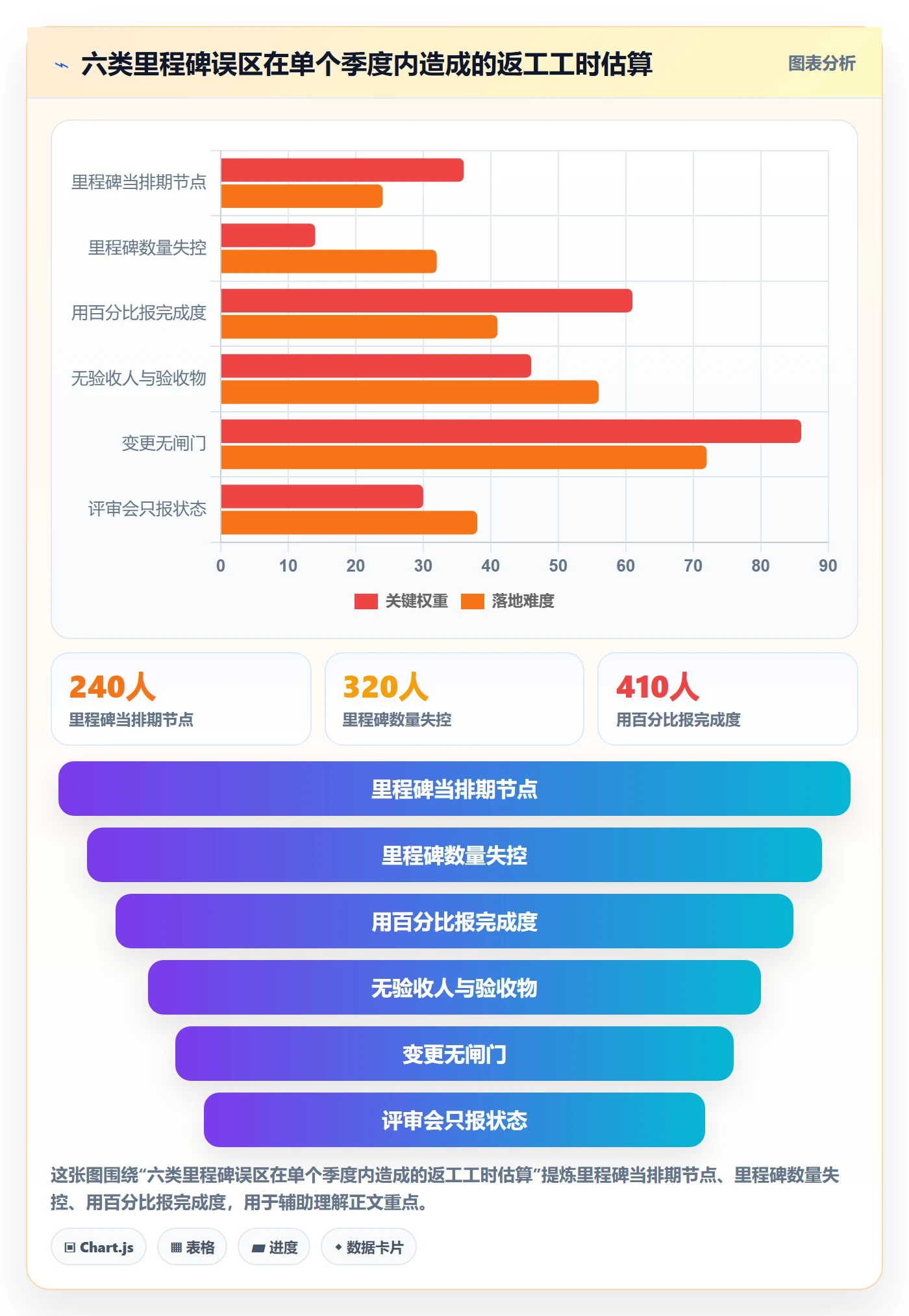 里程碑计划实操方法:产品经理提升里程碑效率的实操方法方法与模板
