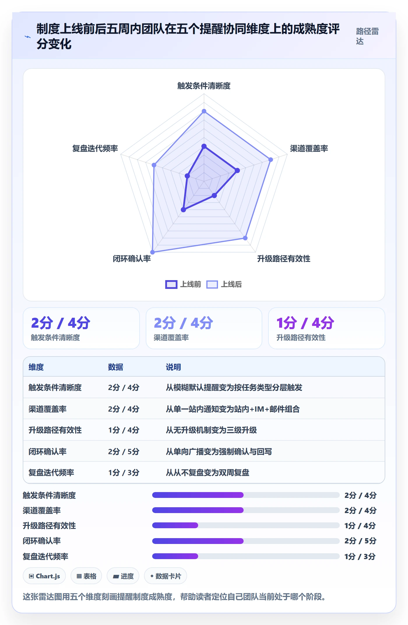自动提醒实操方法:项目成员提升任务提醒效率的制度设计方法与模板