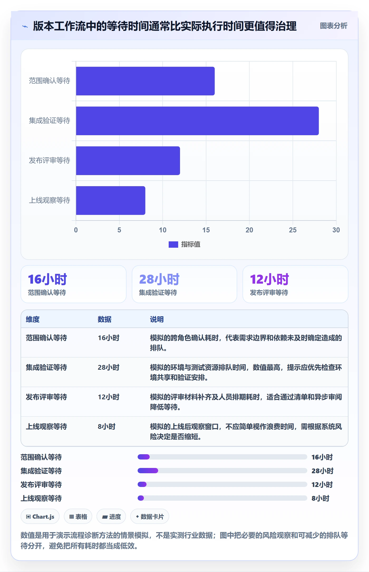 Release流程与规范:项目负责人版本管理效率提升关键指标