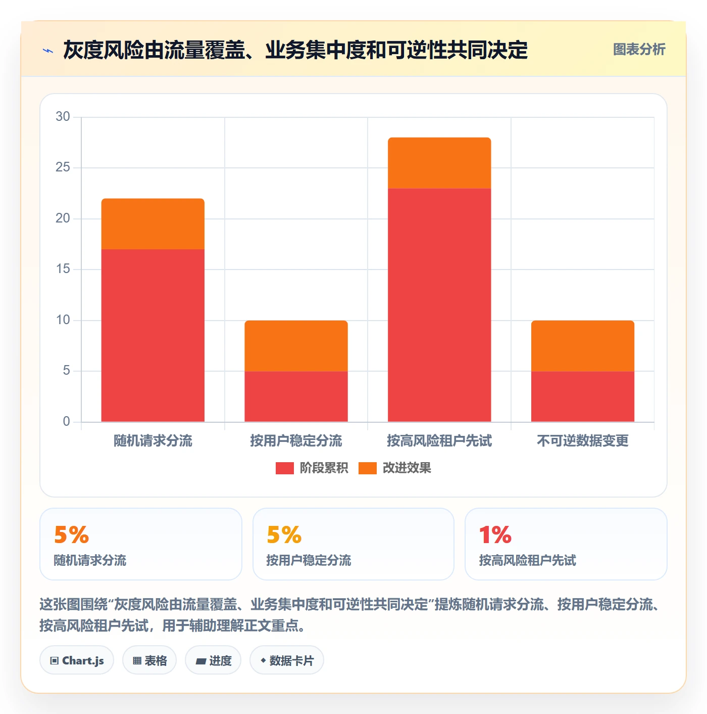 发布管理如何做好灰度发布?项目经理制度设计与操作步骤
