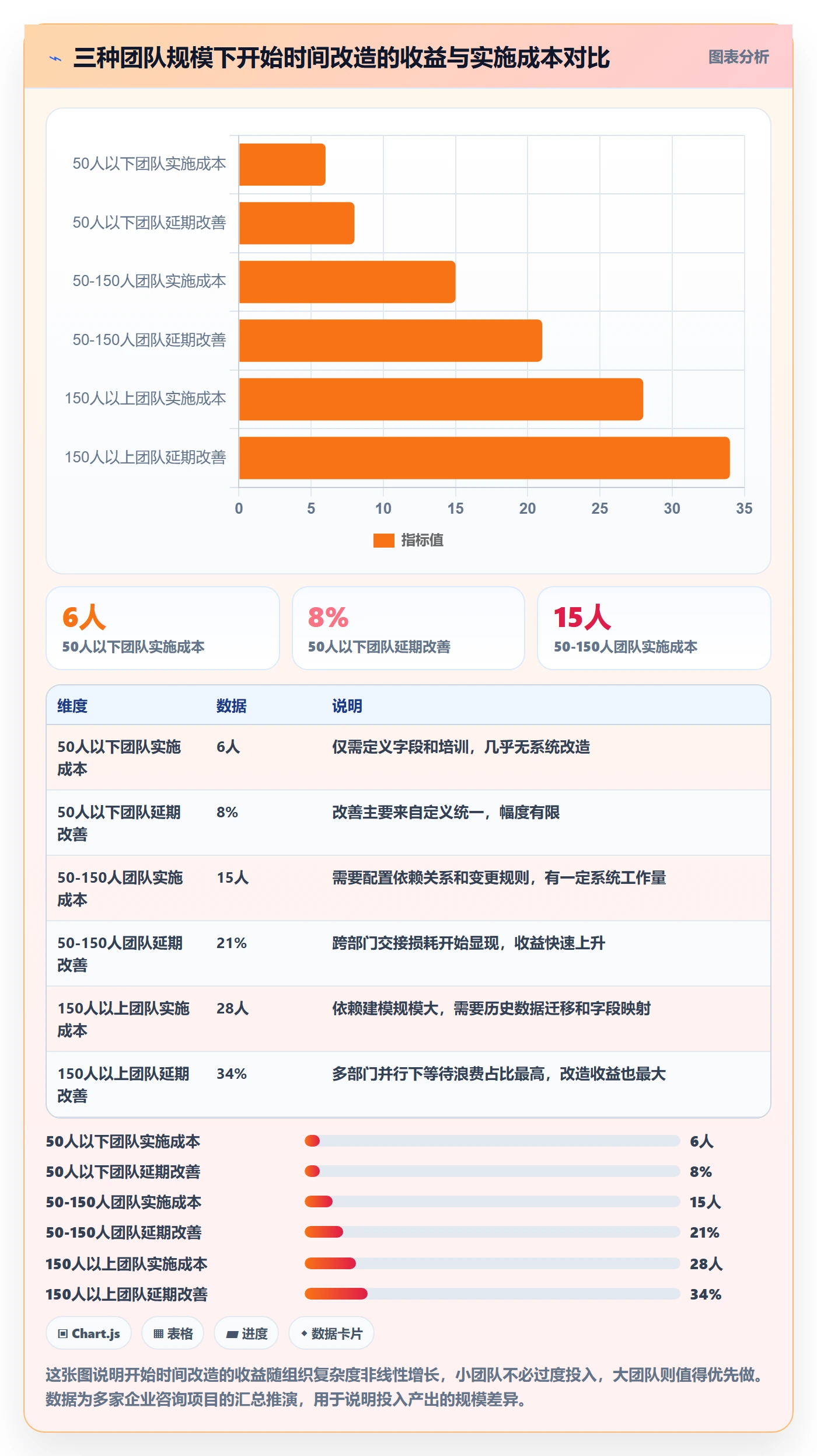 任务属性开始时间全流程：跨部门团队流程优化与一文讲清