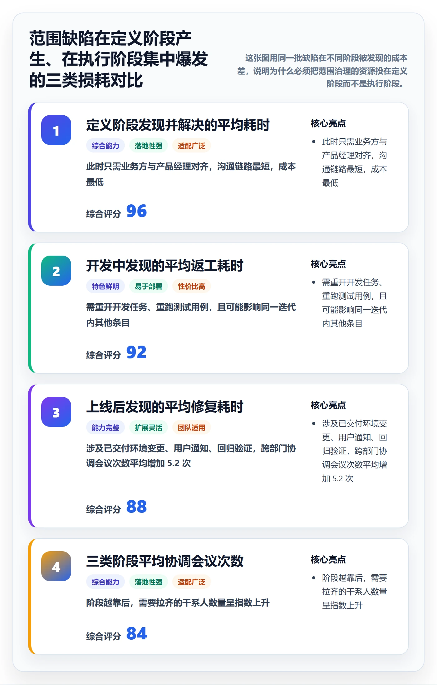 范围定义管理指南：跨部门团队如何做好项目范围，制度设计全流程