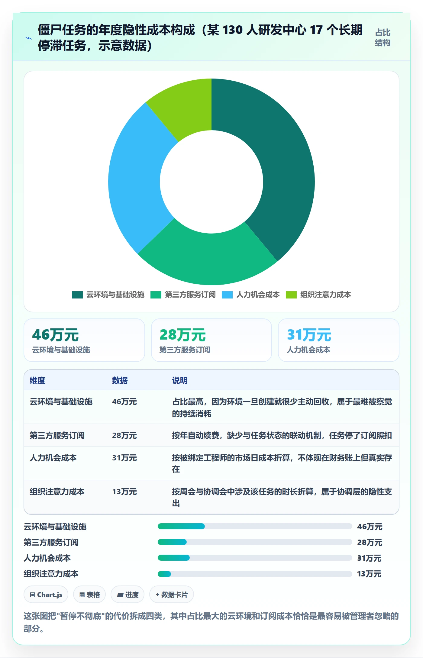 暂停管理指南:研发团队如何做好任务执行,落地方案全流程