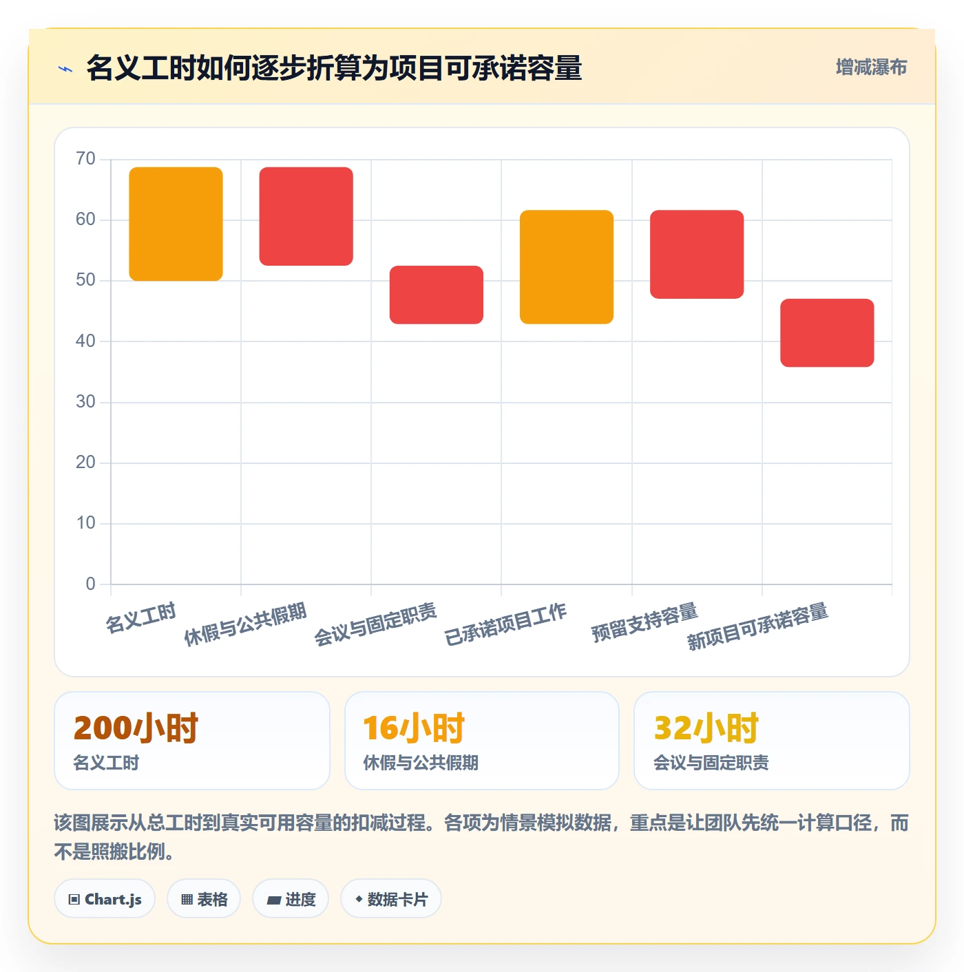 资源管理资源分配教程：项目经理落地方案，避坑指南