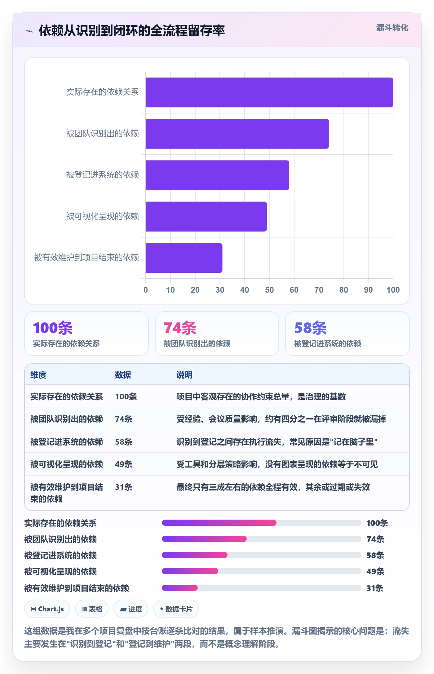 FS流程与规范:项目成员任务依赖落地方案关键指标