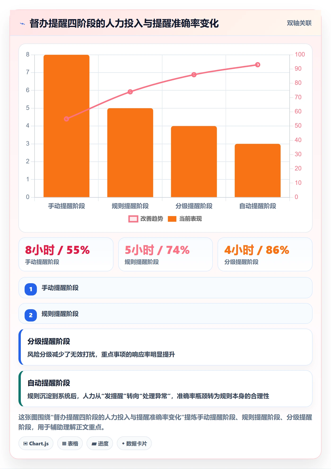 督办怎么做?企业管理者最佳实践:任务提醒从0到1