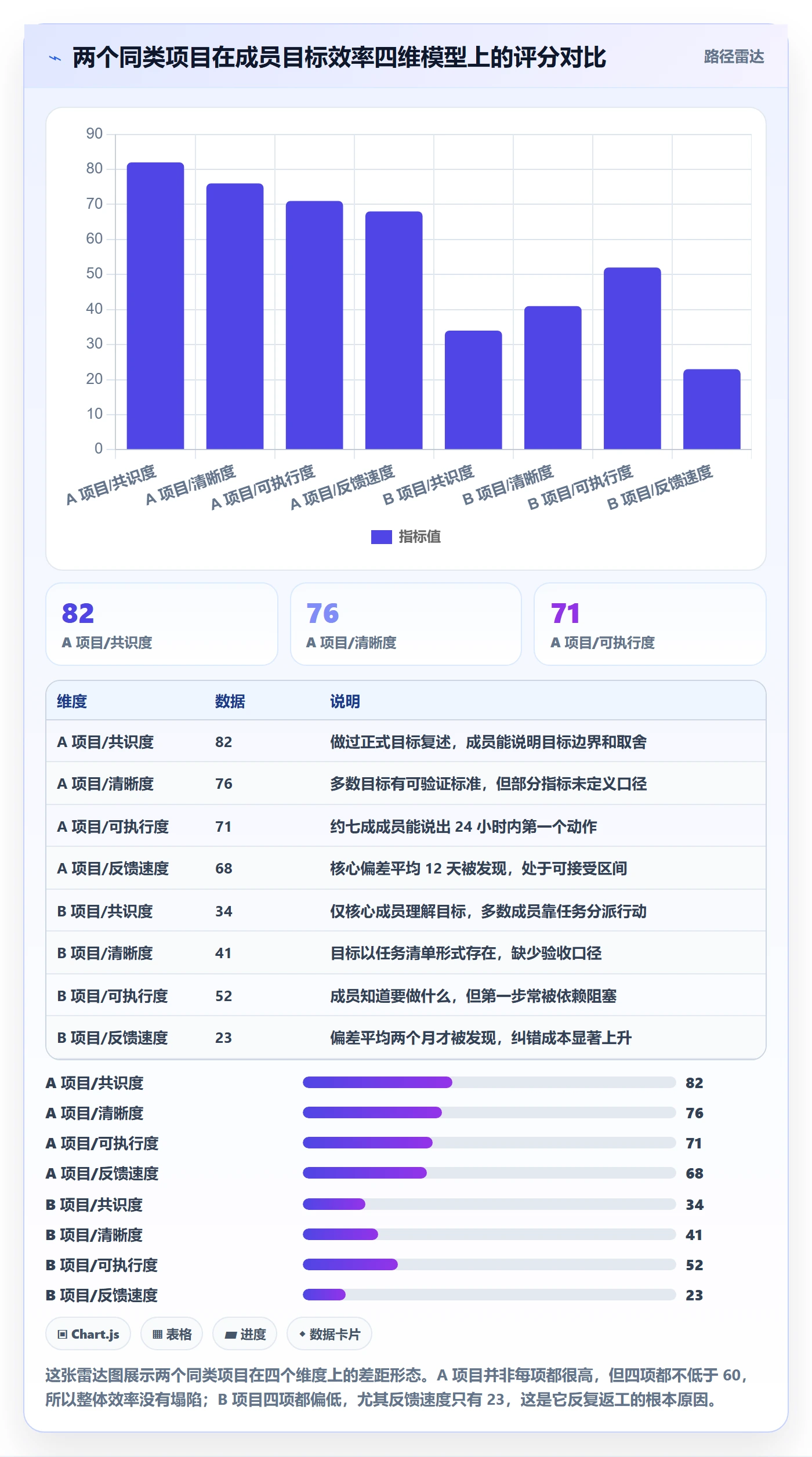 项目目标最佳实践:项目成员项目目标效率提升,常见问题