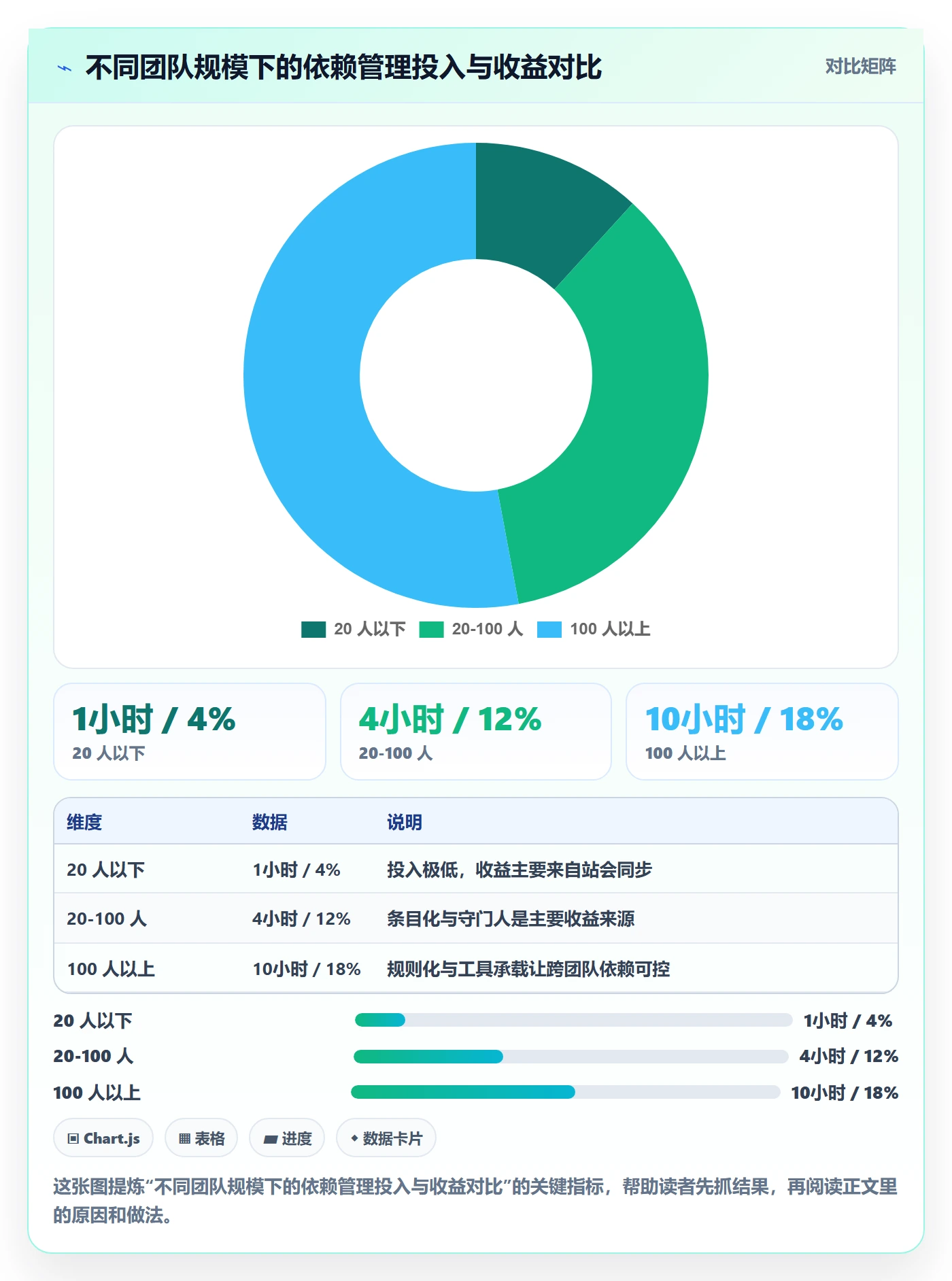 前置任务流程与规范：研发团队任务依赖入门指南关键指标