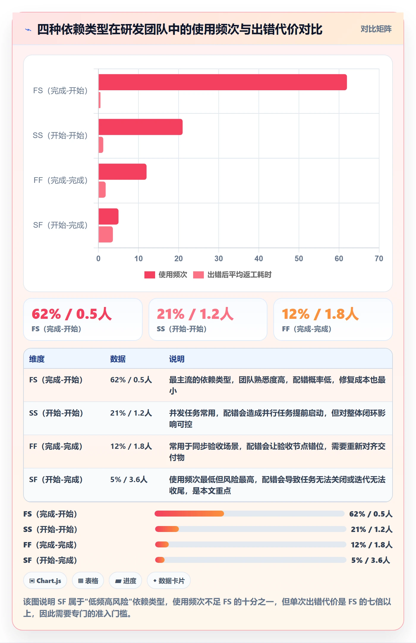 任务依赖SF教程：研发团队效率提升，避坑指南