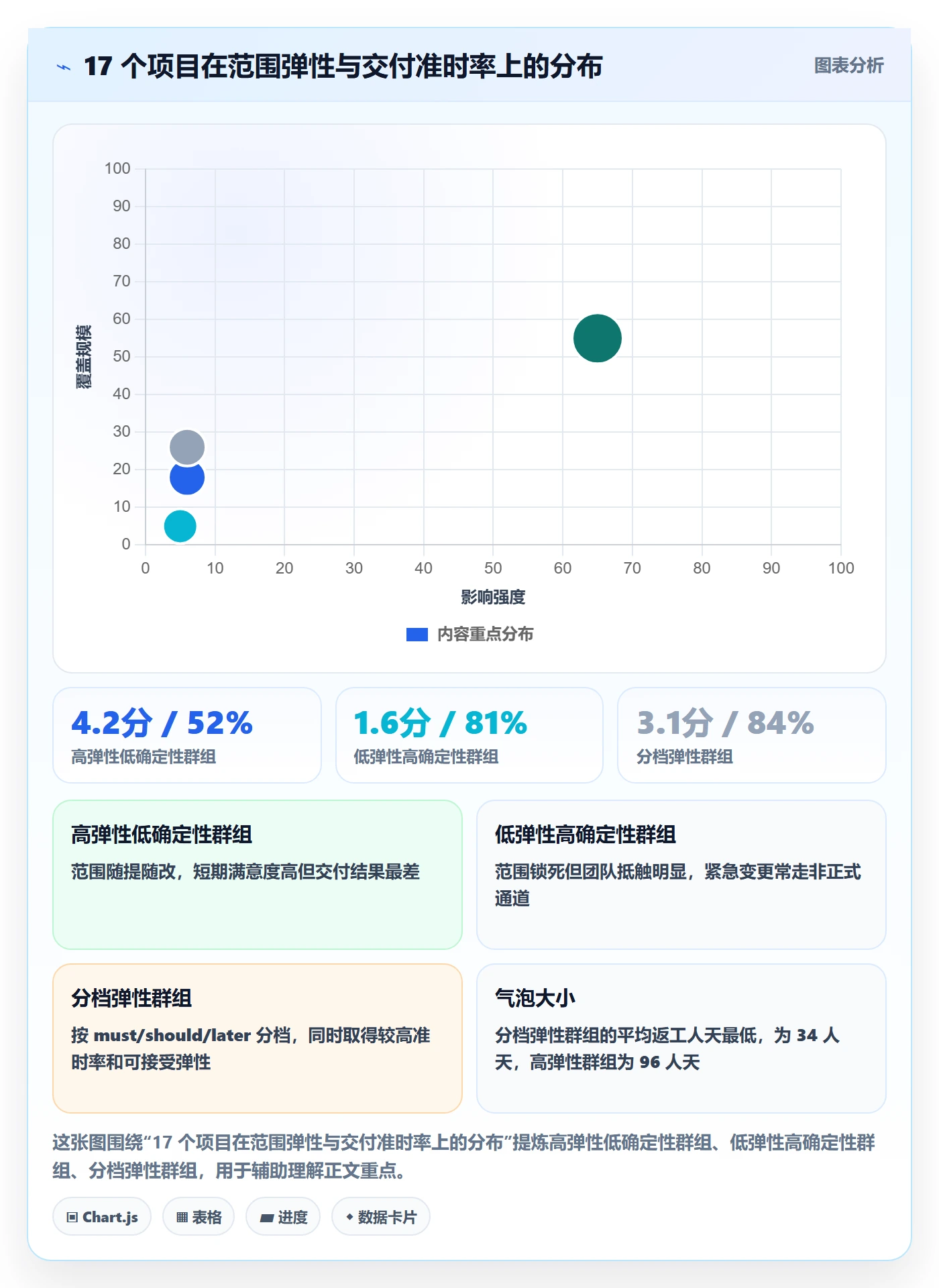 工作范围最佳实践:跨部门团队项目范围落地方案,常见问题
