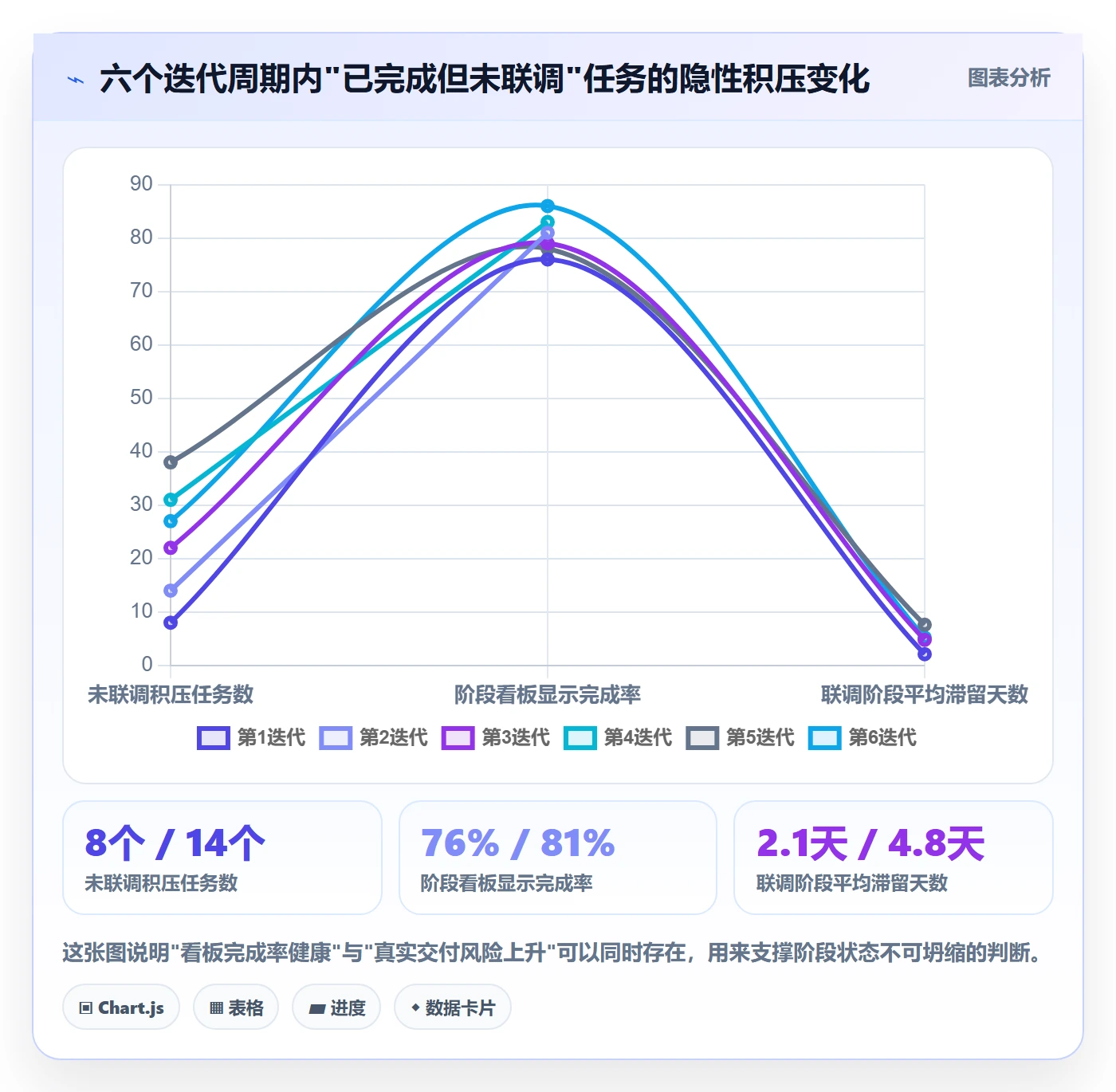 进度管理如何做好阶段进度?研发团队流程优化与操作步骤