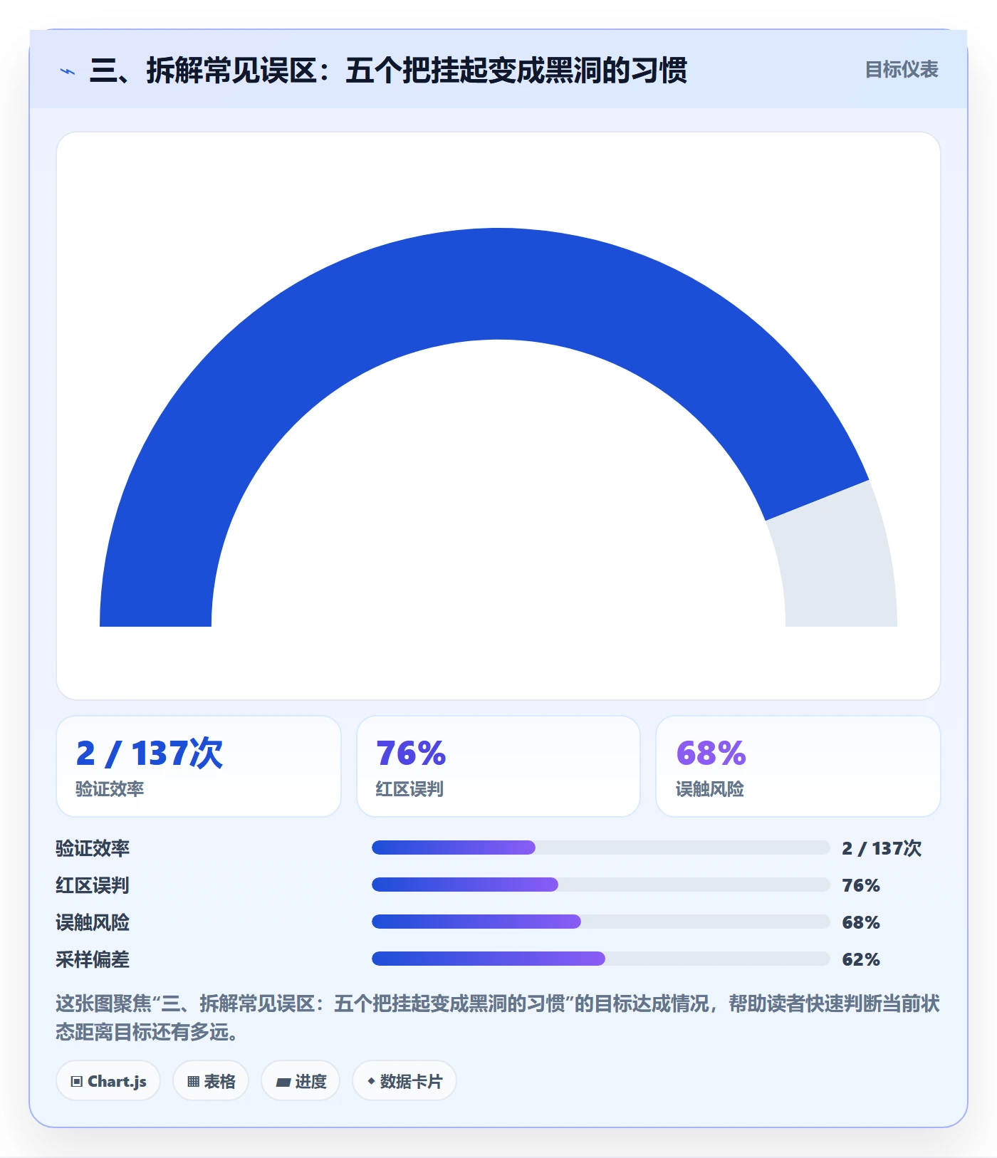 三、拆解常见误区:五个把挂起变成黑洞的习惯