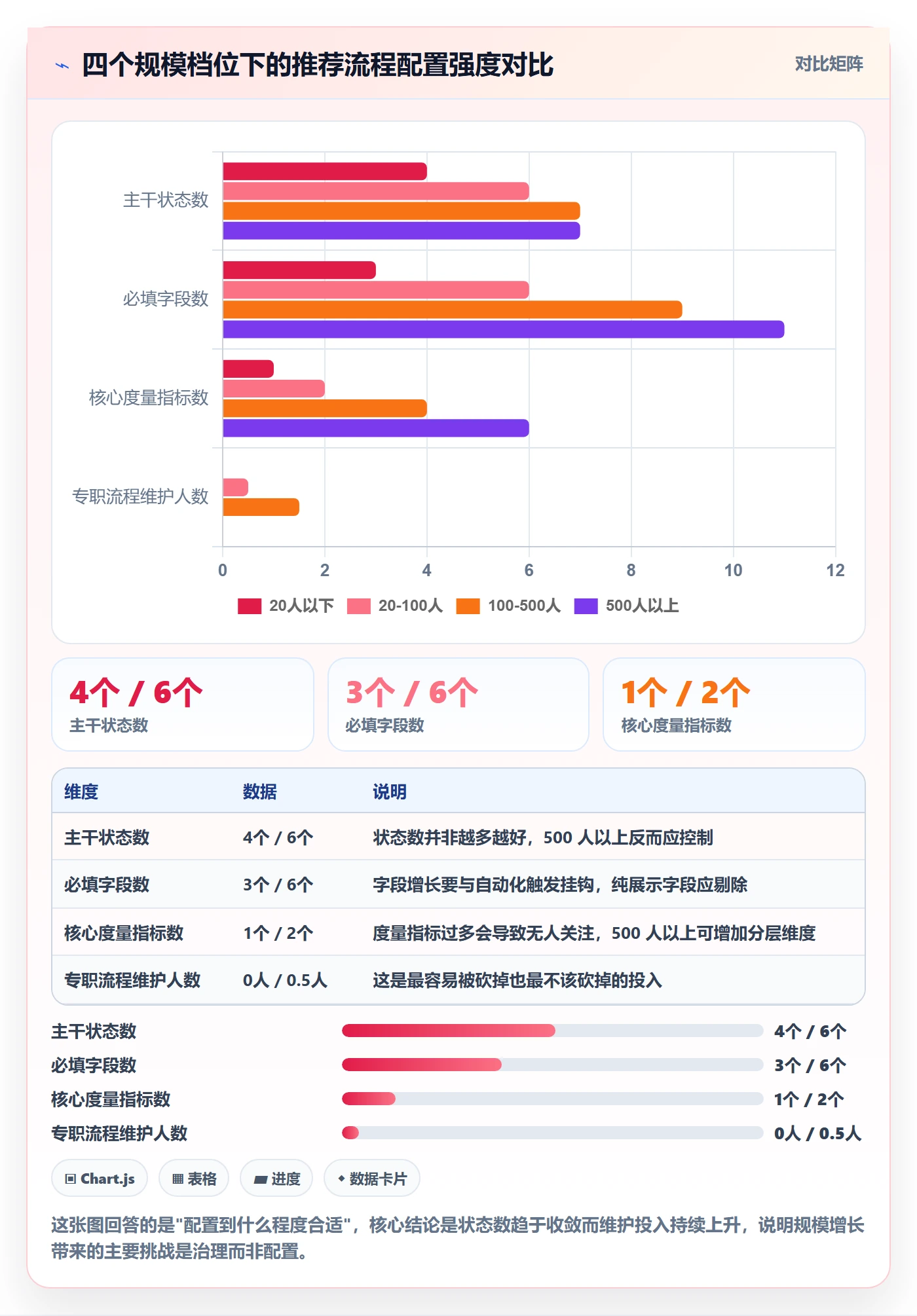 工作项管理方法大全:企业管理者任务管理流程优化落地清单