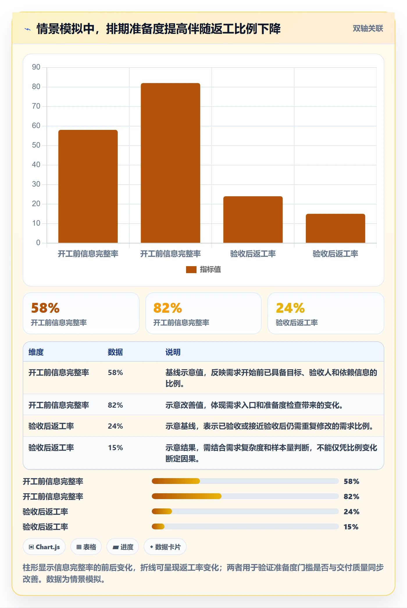 需求排期最佳实践：实施团队需求排期效率提升，常见问题