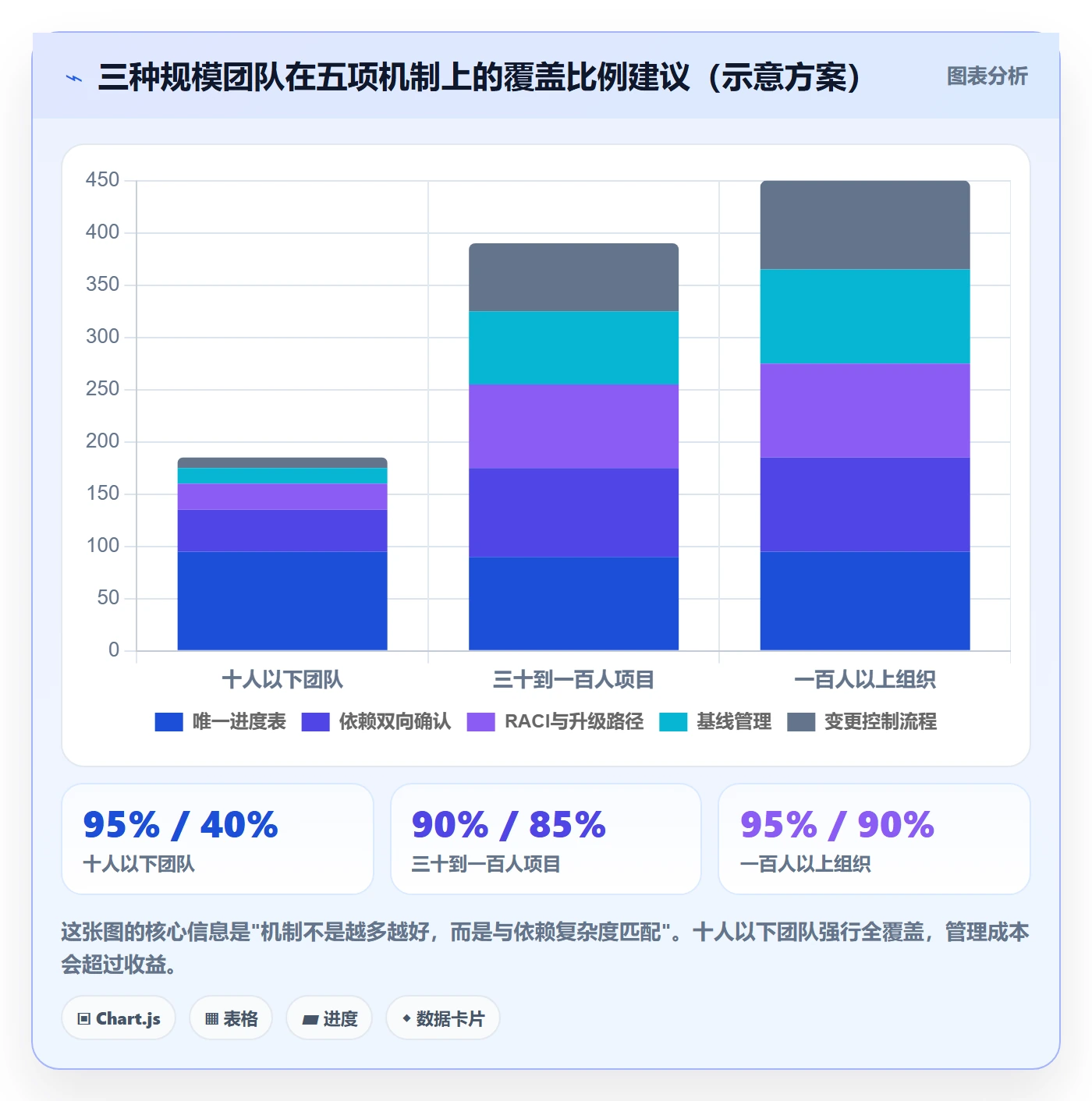进度管理计划进度全流程：跨部门团队落地方案与一文讲清
