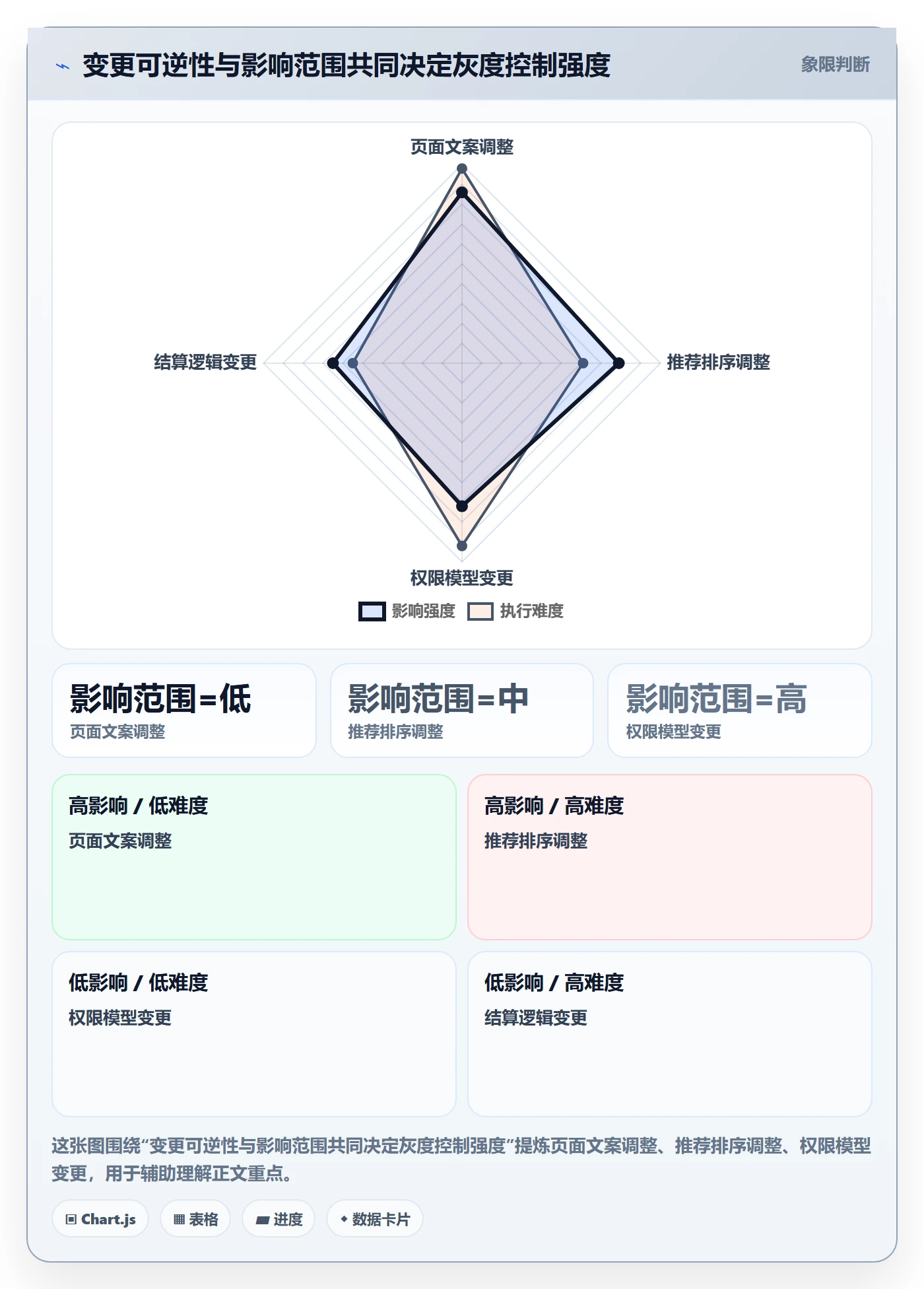 灰度发布实操方法：实施团队提升发布管理效率的效率提升方法与模板