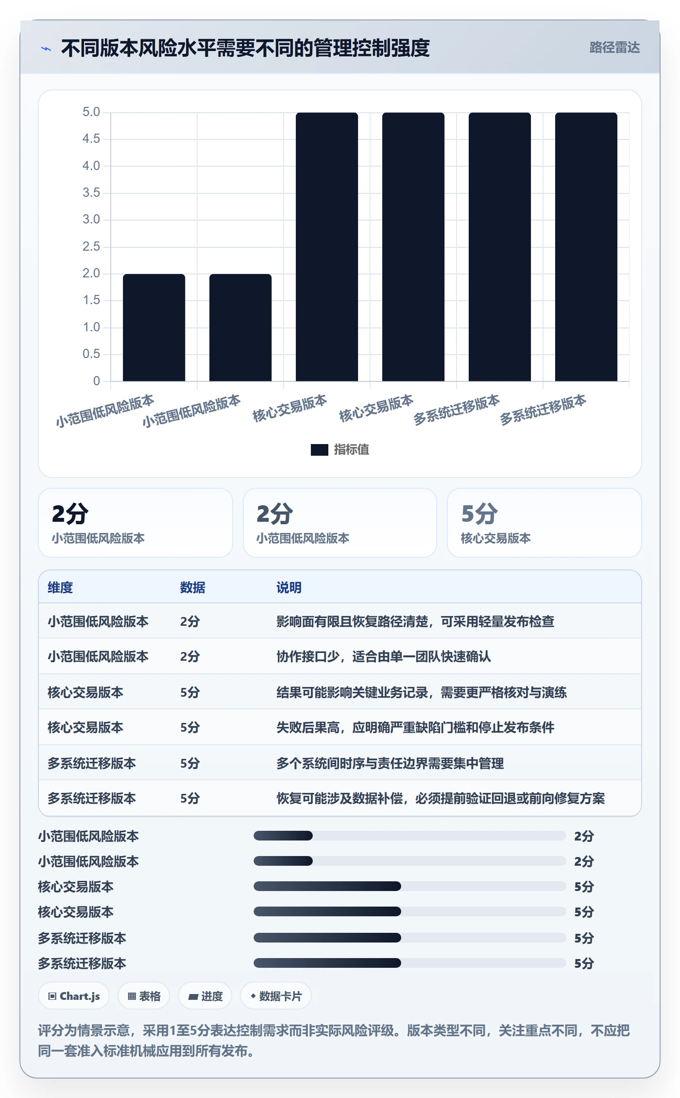 版本管理如何做好版本计划？项目负责人协同管理与操作步骤