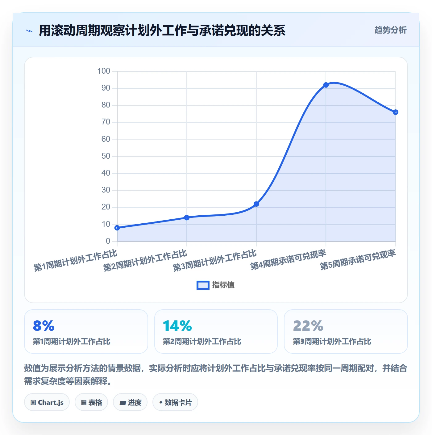 资源池管理指南:企业管理者如何做好资源管理,落地方案全流程