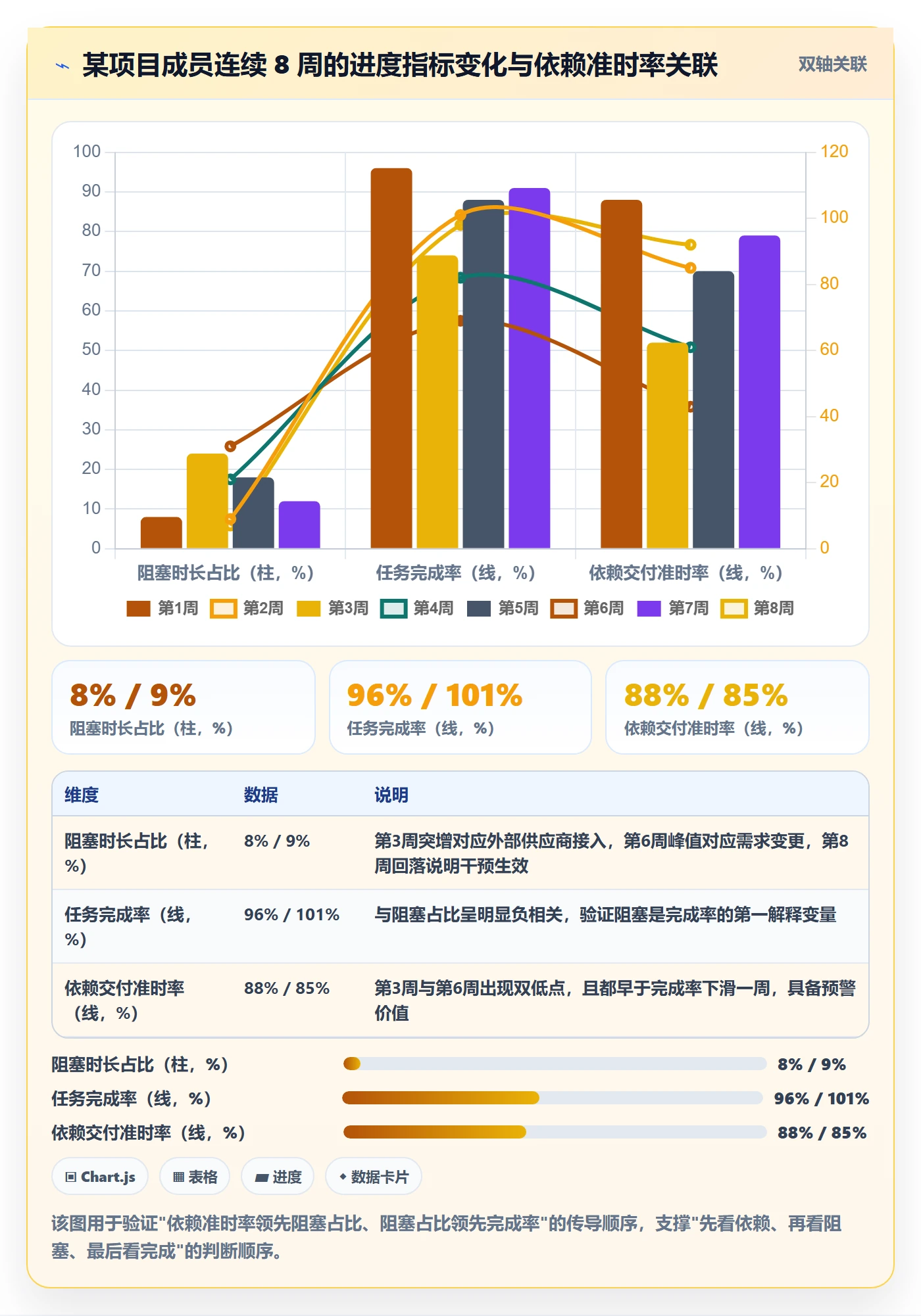 任务进度管理指南:项目成员如何做好进度管理,数据分析全流程
