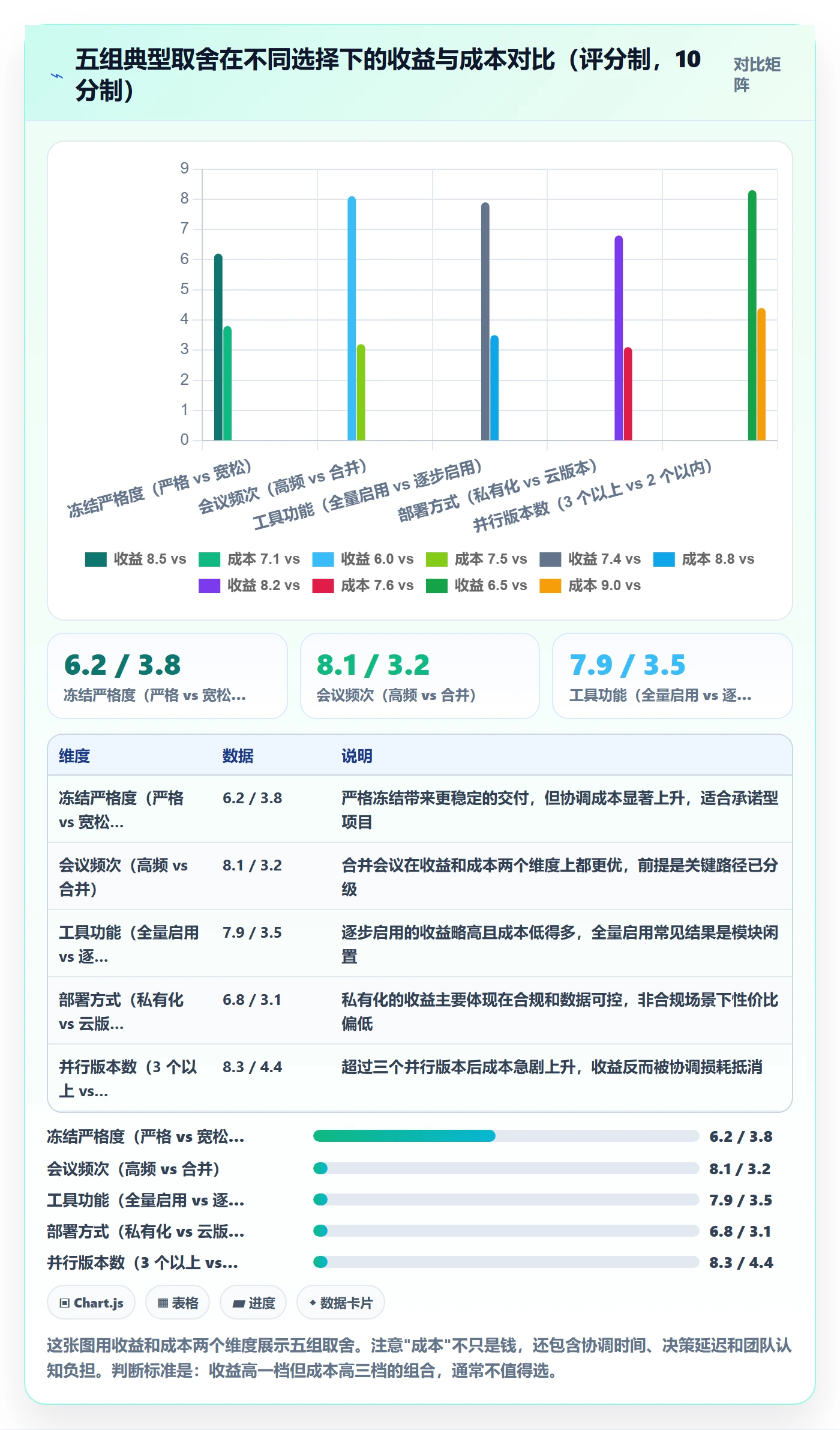 计划版本落地方案:项目负责人开展项目规划的最佳实践案例解析