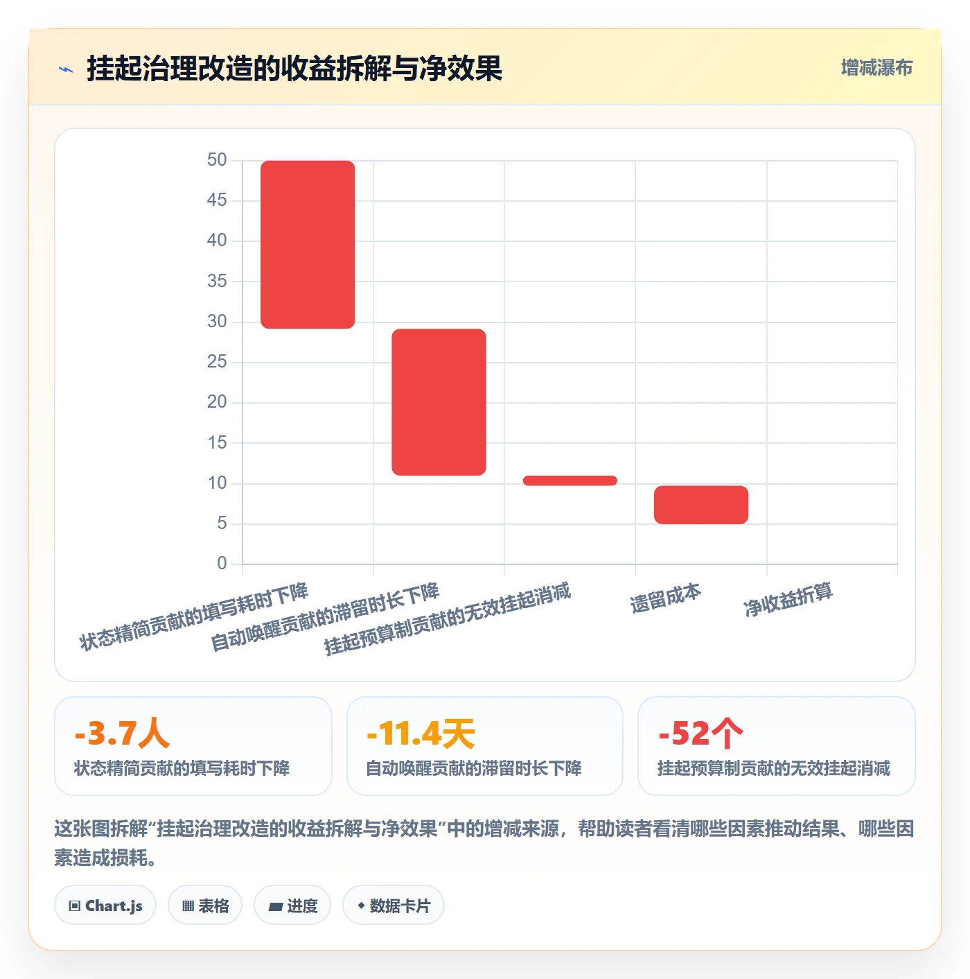 挂起管理方法大全:产品经理任务执行制度设计落地清单