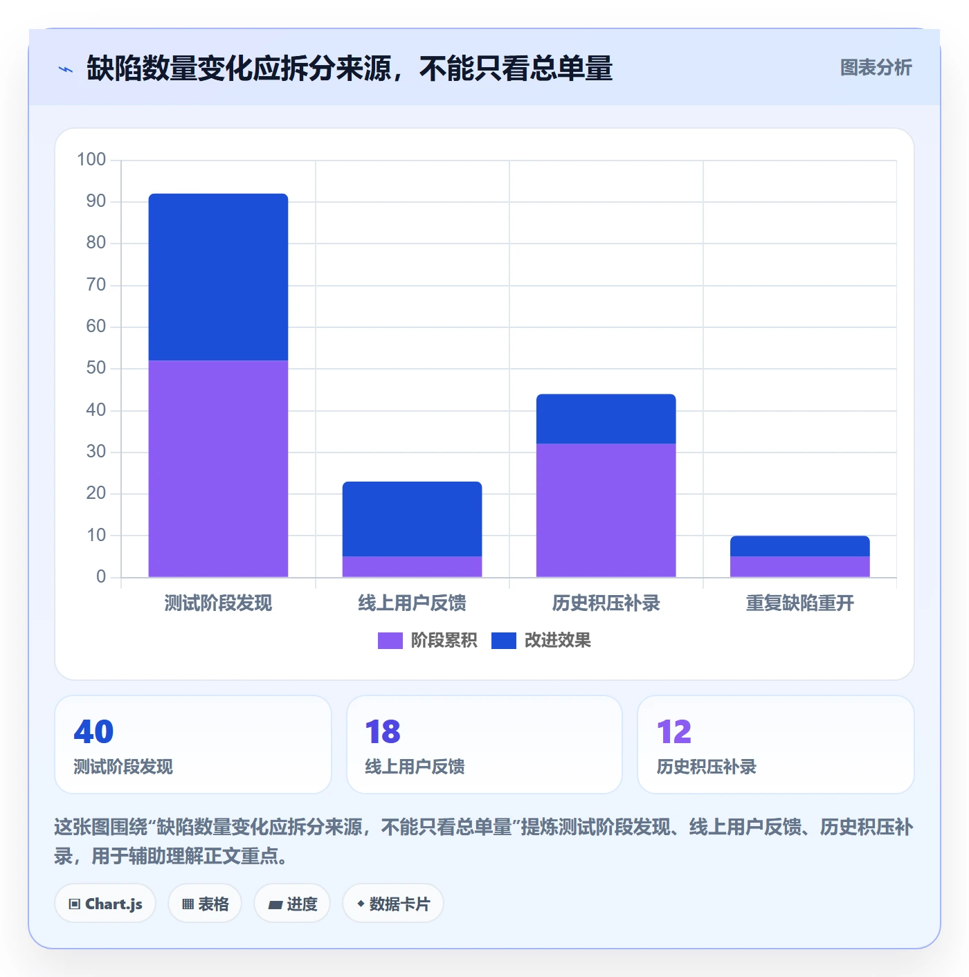 Bug / 缺陷如何做好修复?产品经理落地方案与操作步骤