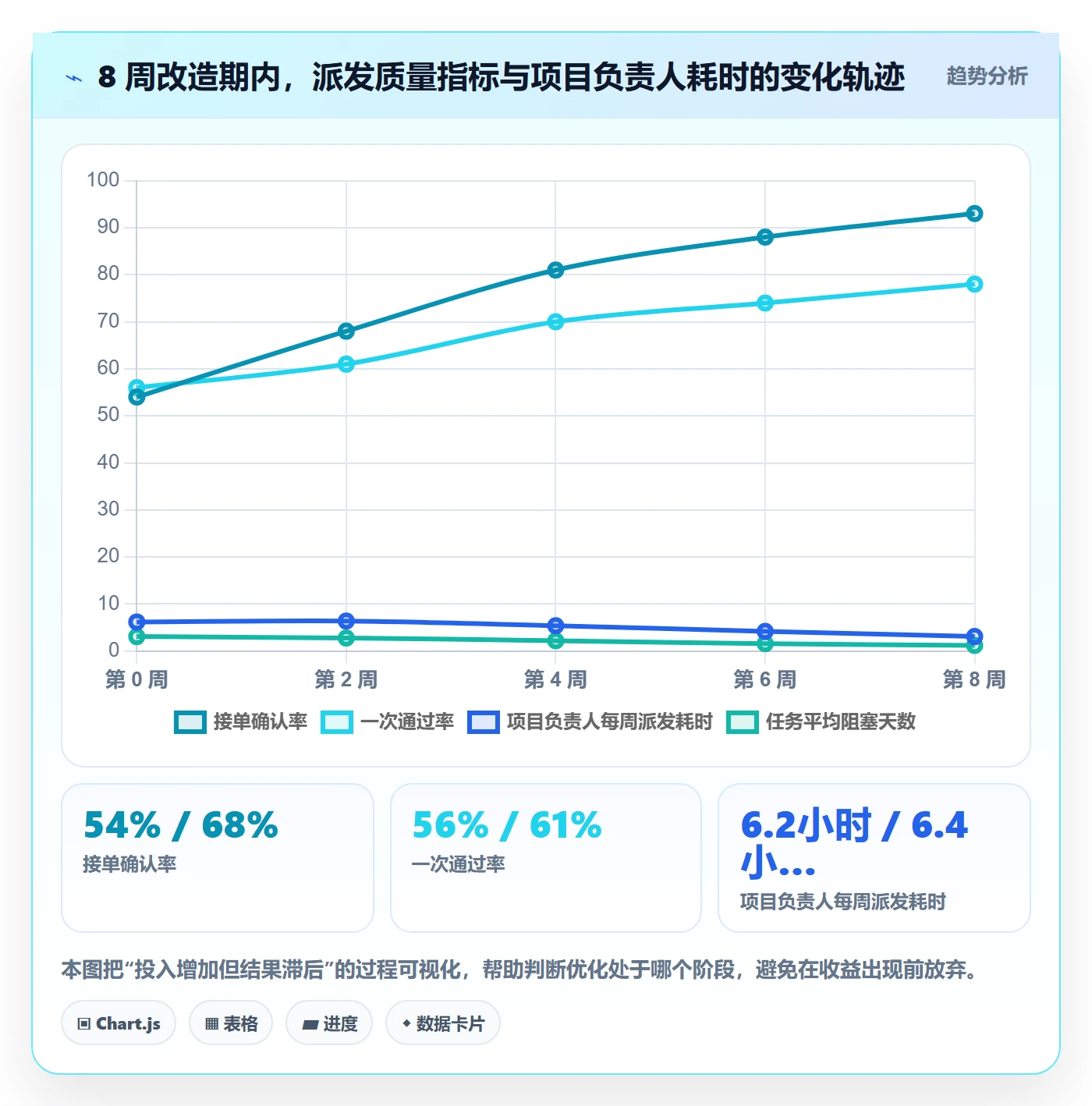 派发实操方法：项目负责人提升任务分派效率的协同管理方法与模板
