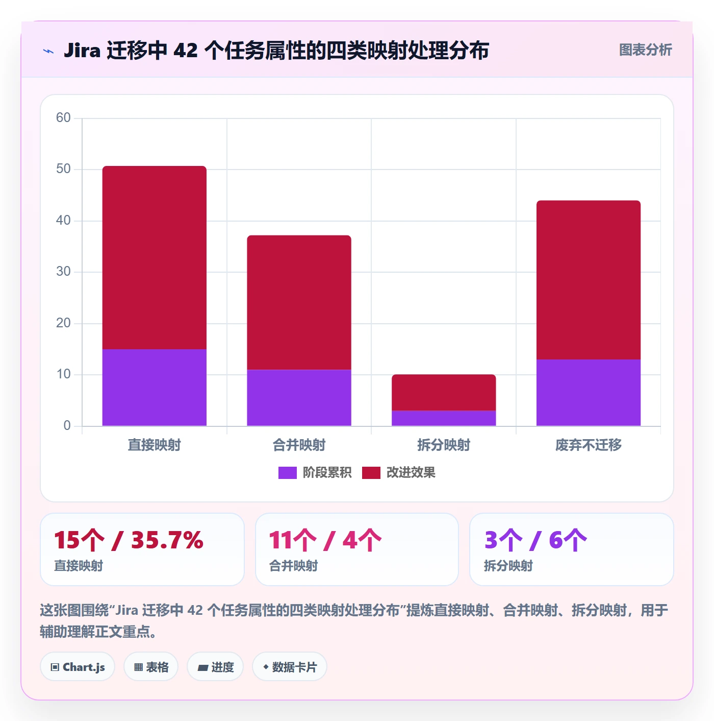 任务属性分类教程:管理层实操方法,避坑指南