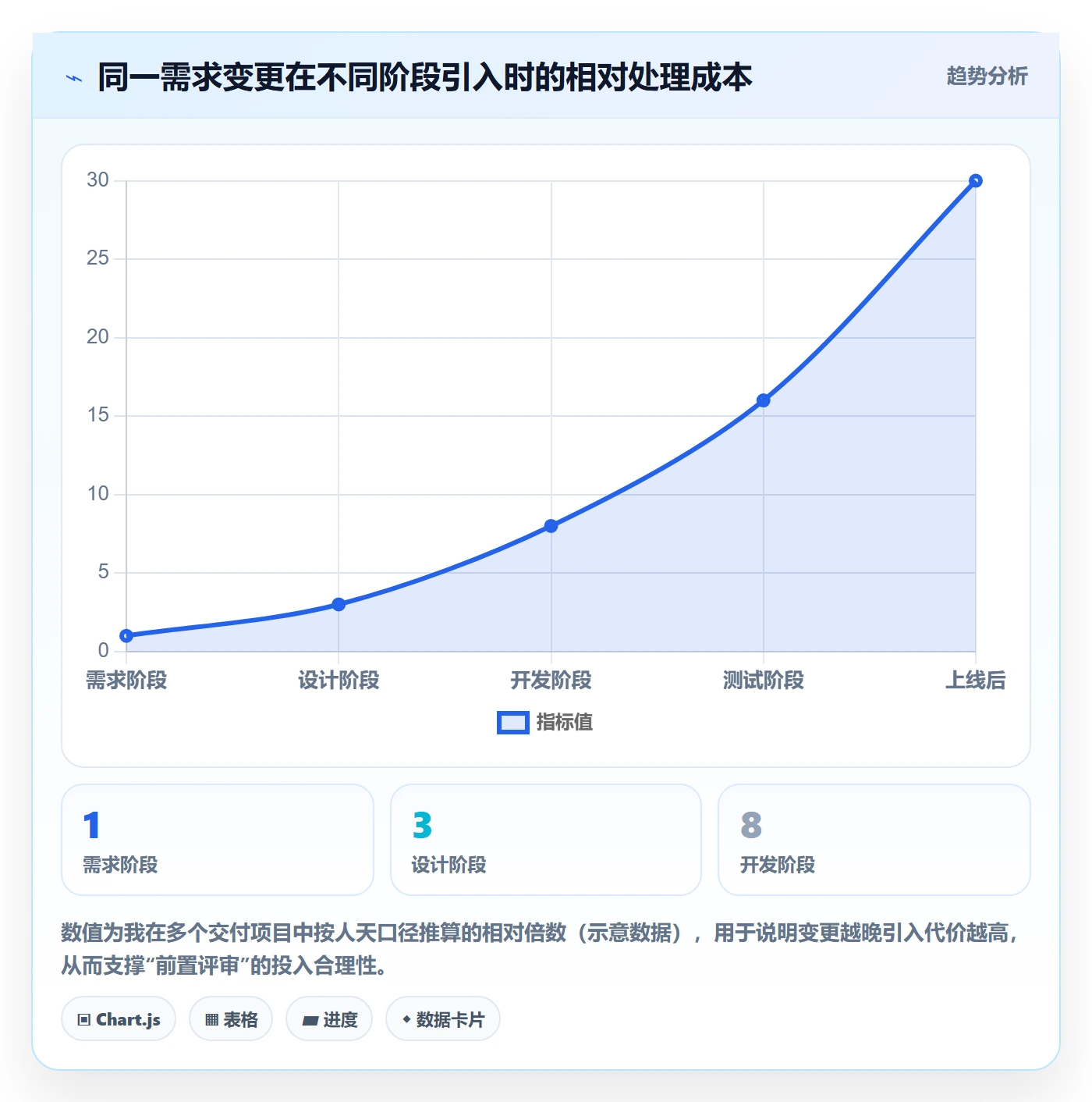 项目范围工作范围全流程:项目负责人入门指南与一文讲清