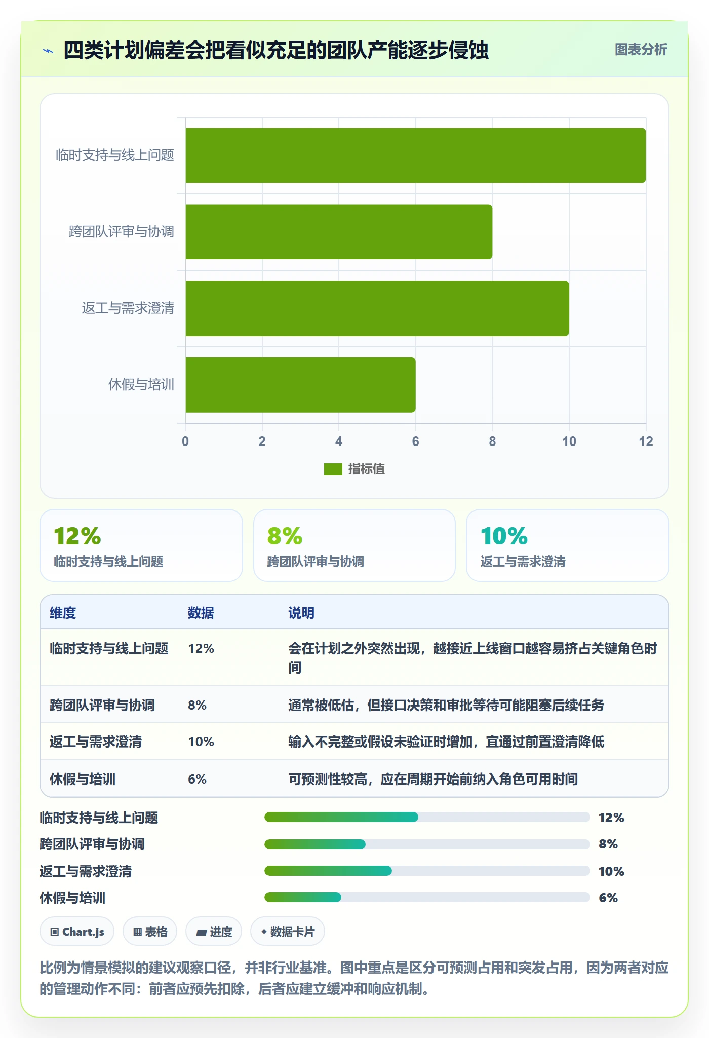 团队落地方案：产品经理开展资源管理的流程优化案例解析