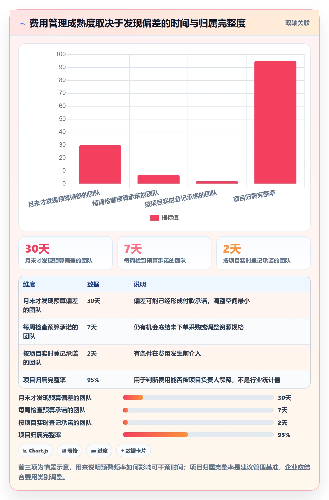 费用流程与规范：研发团队成本管理流程优化关键指标