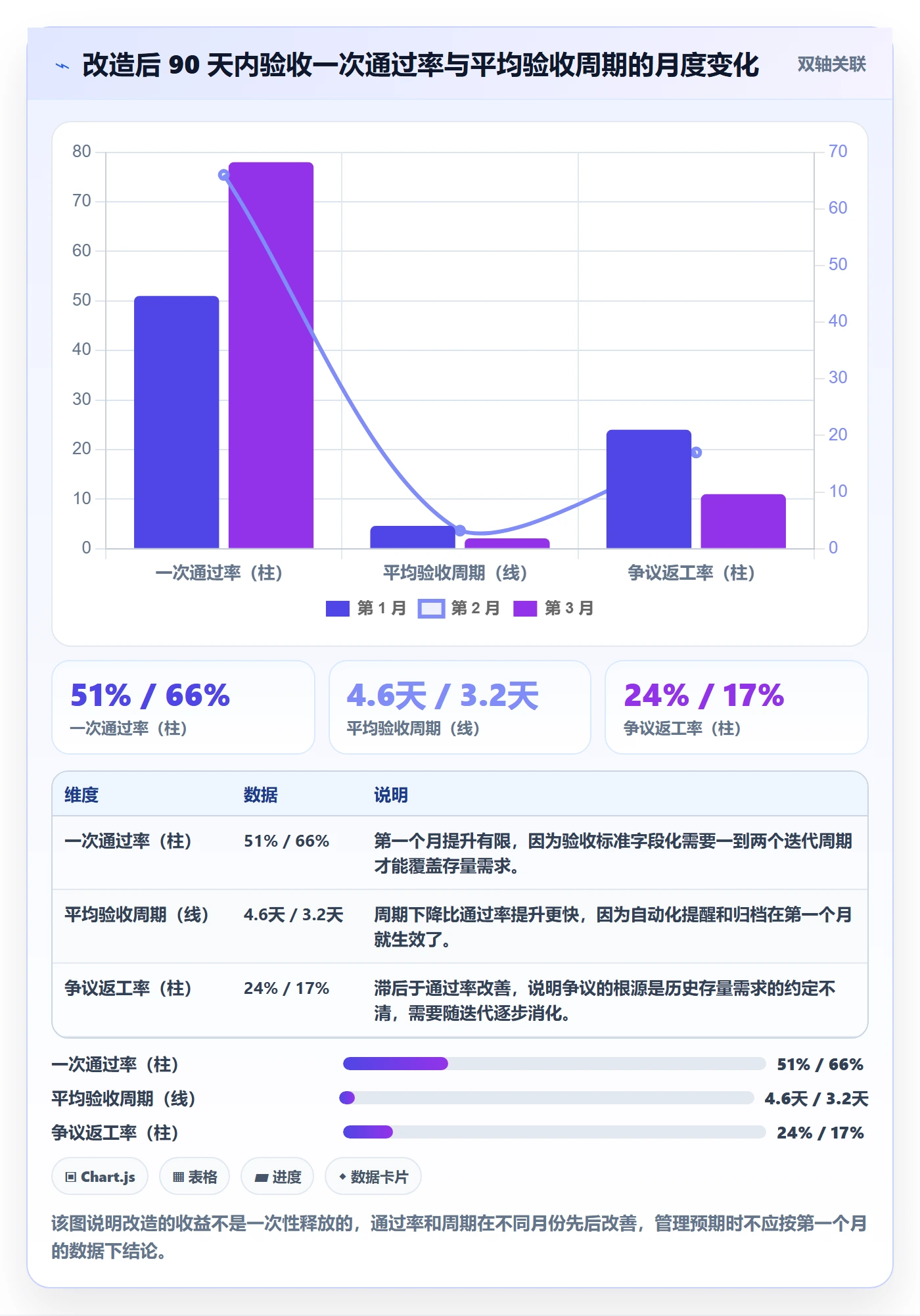 验收记录实操方法:PMO提升任务验收效率的效率提升方法与模板