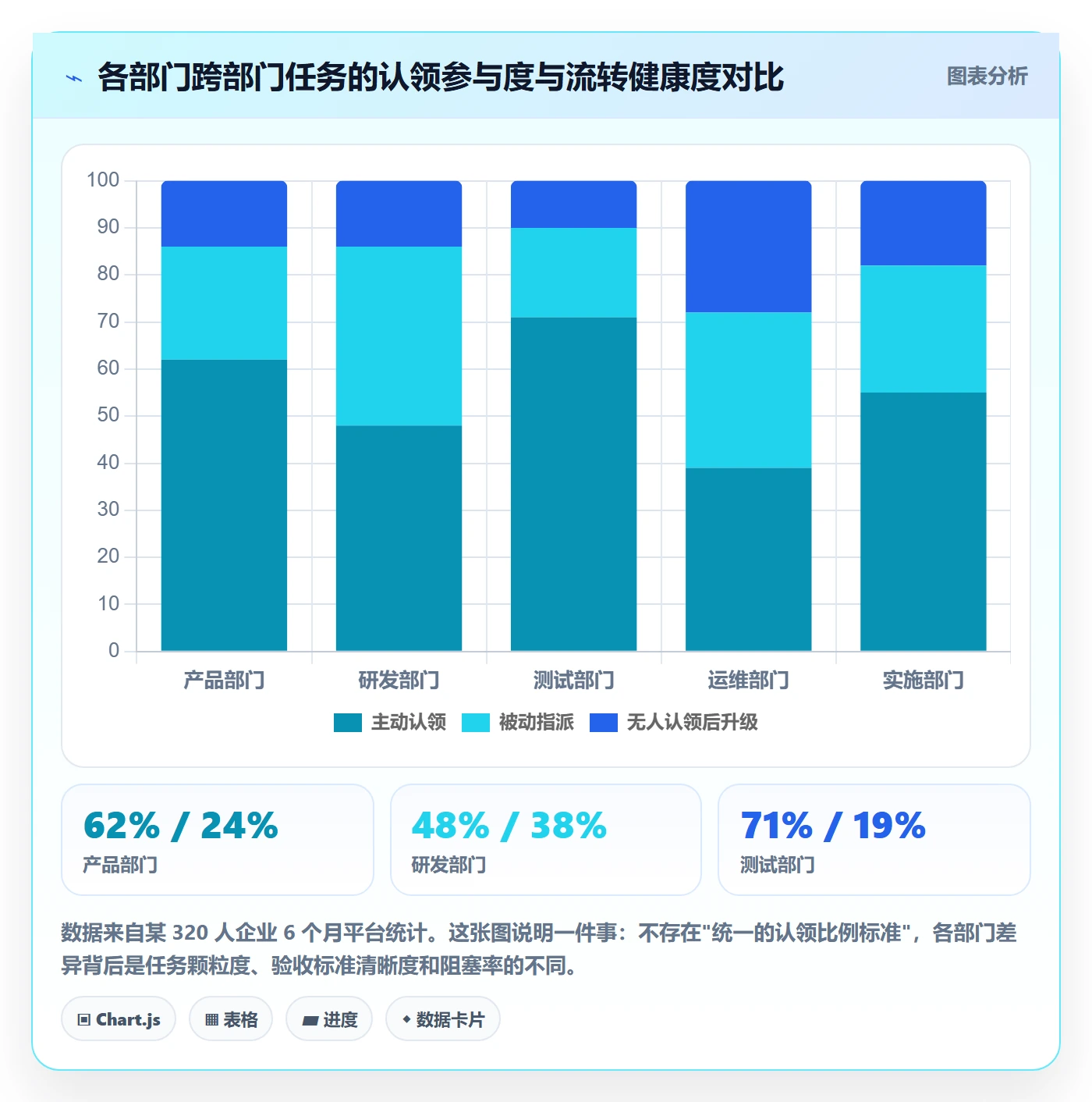 任务分派如何做好认领？跨部门团队协同管理与操作步骤