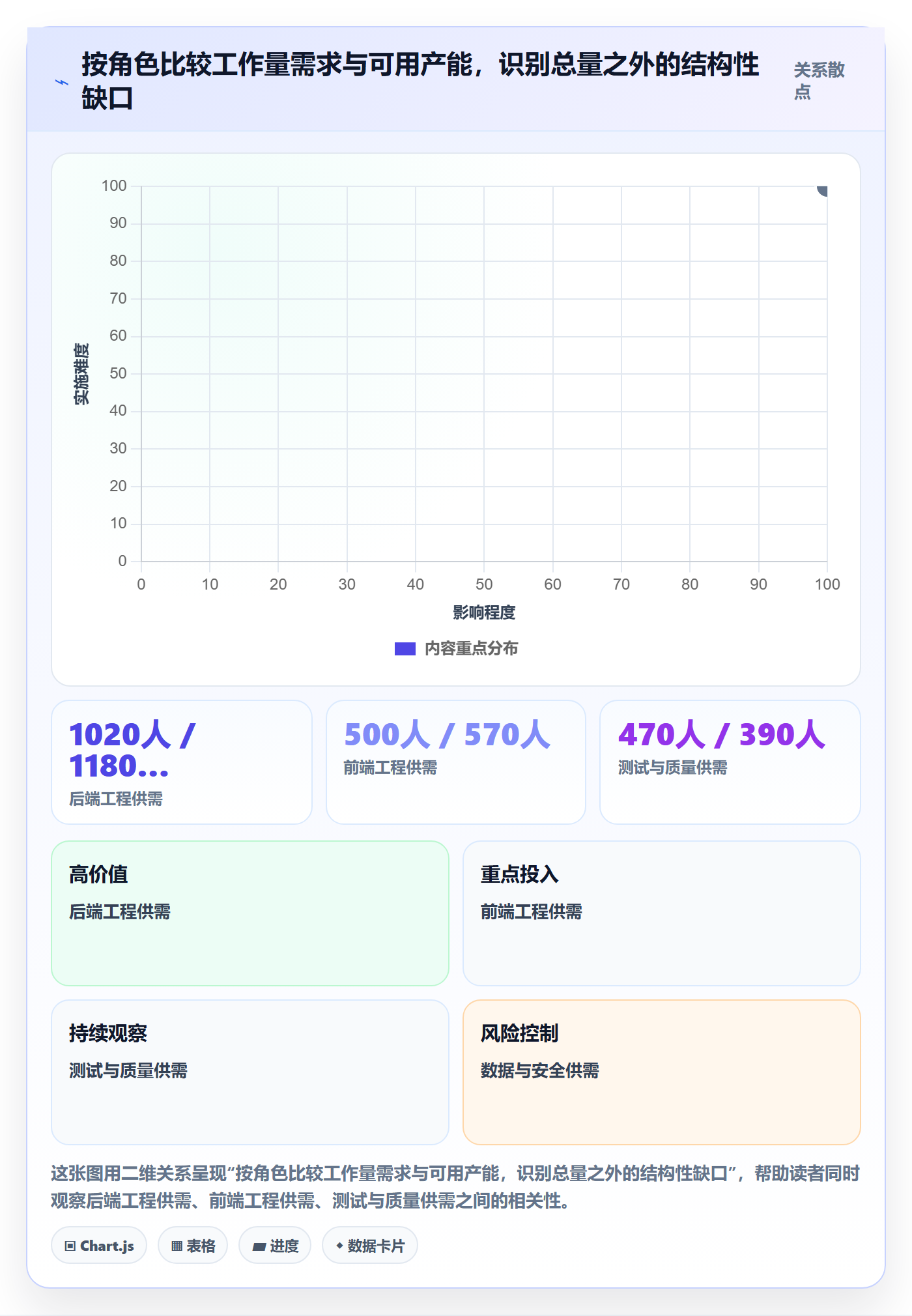 工作量实操方法：管理层提升人力资源计划效率的数据分析方法与模板