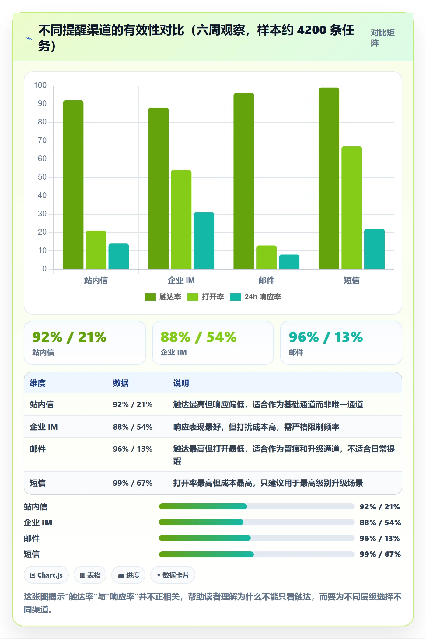 超期提醒流程与规范:项目成员任务提醒落地方案关键指标