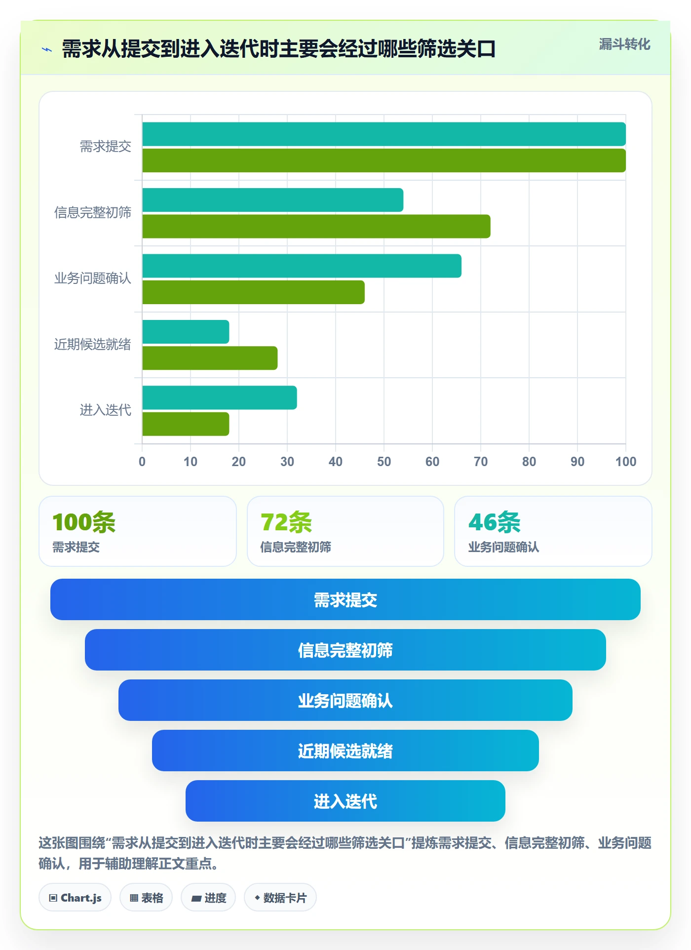 敏捷项目如何做好Backlog?PMO协同管理与操作步骤