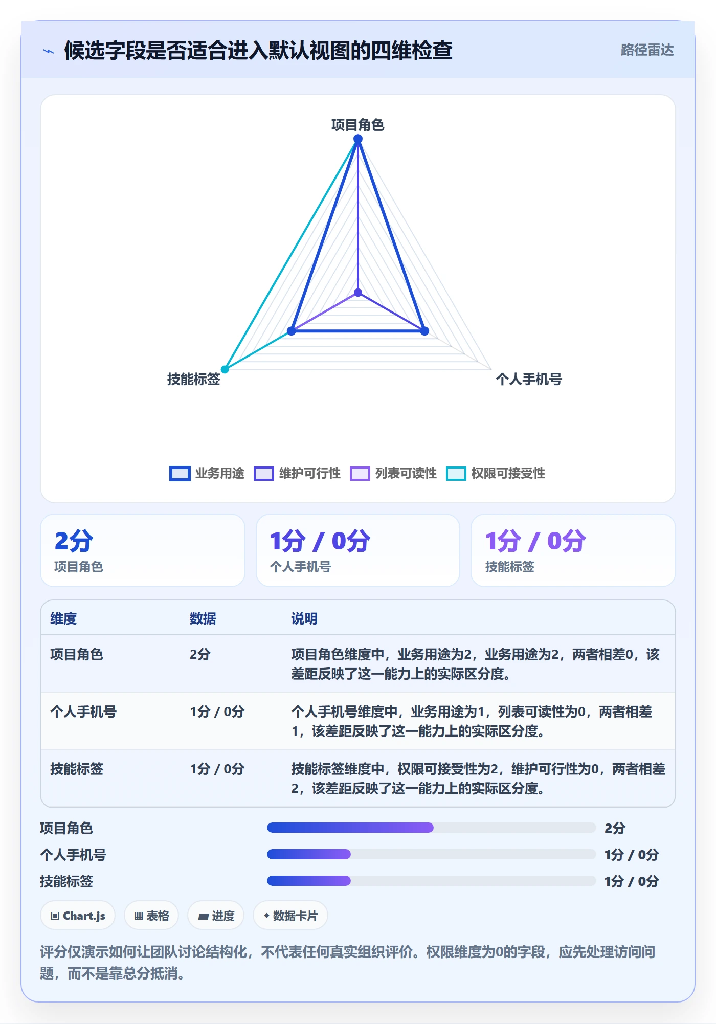 字段配置管理方法大全：项目成员列表视图入门指南落地清单
