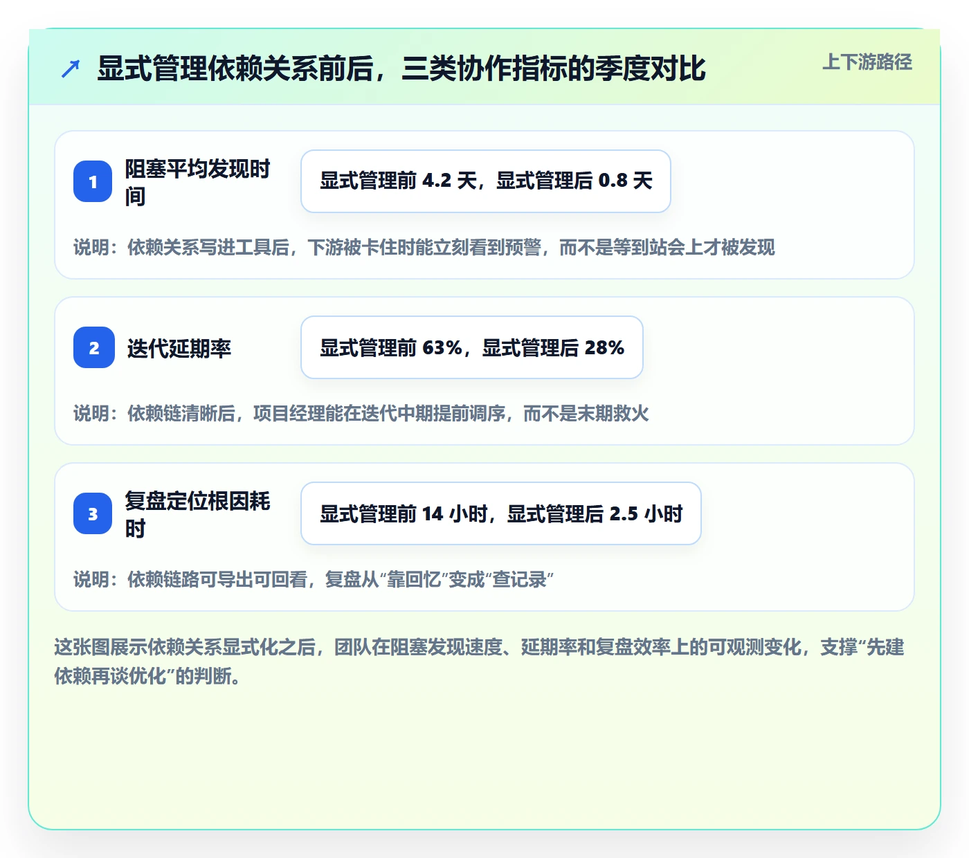 任务依赖依赖关系教程:研发团队入门指南,避坑指南