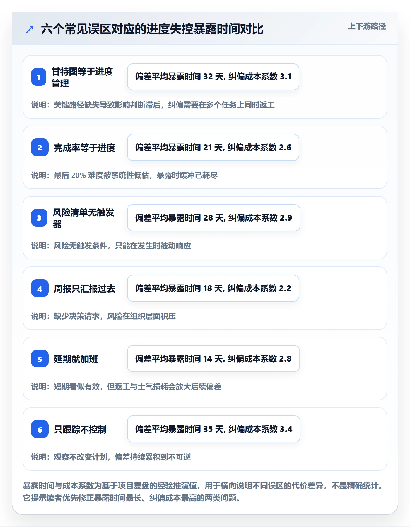 进度管理项目进度全流程:项目负责人风险控制与一文讲清