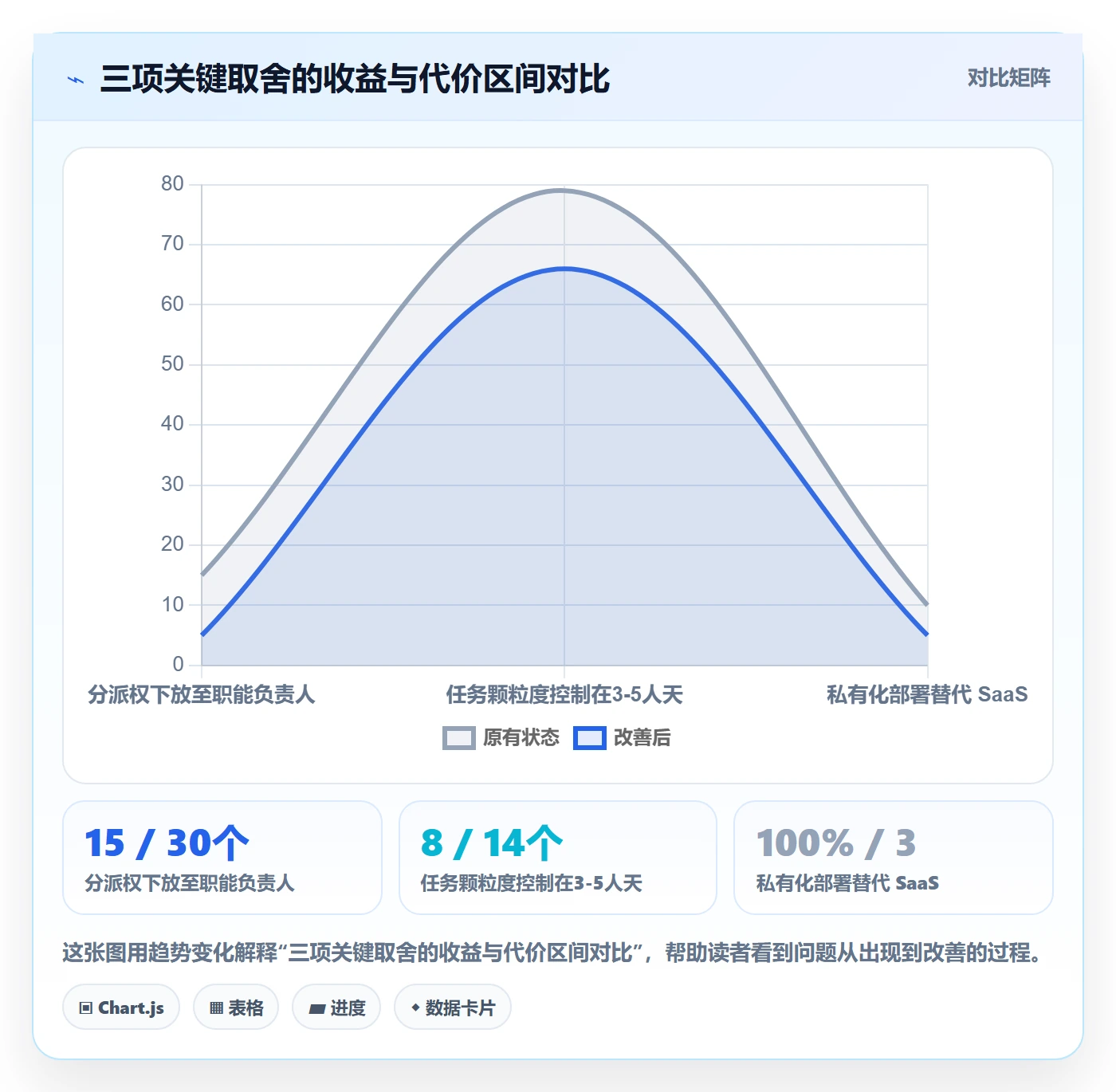 派发落地方案：PMO开展任务分派的流程优化案例解析
