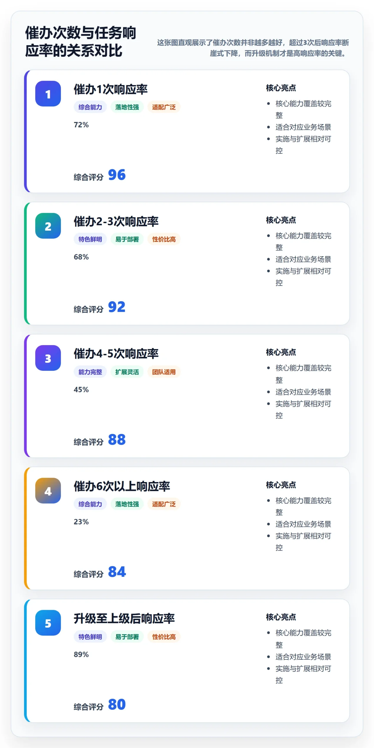 催办最佳实践：跨部门团队任务提醒数据分析，常见问题
