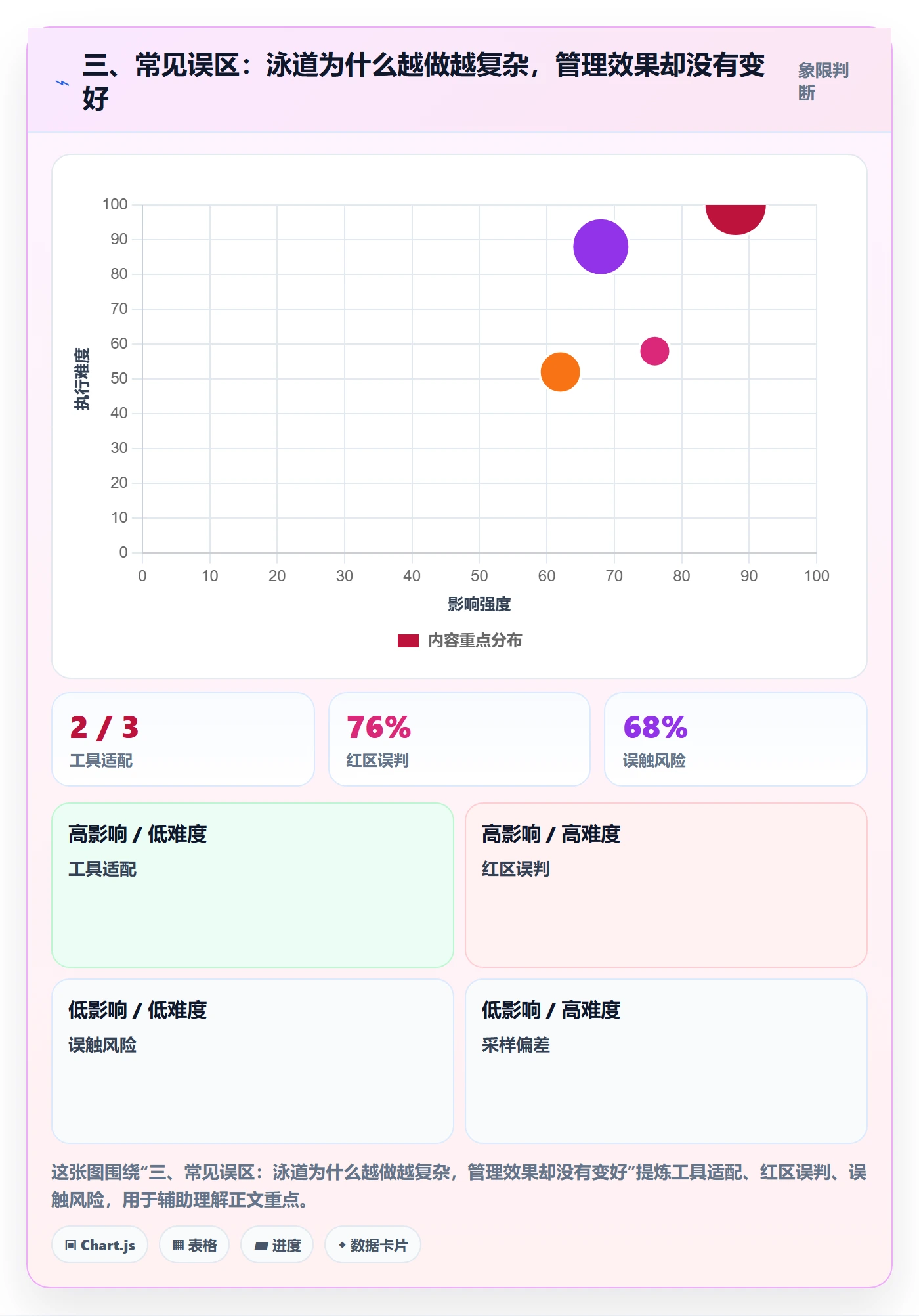 三、常见误区:泳道为什么越做越复杂,管理效果却没有变好