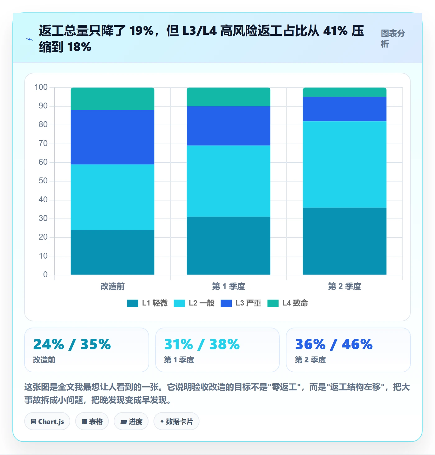 任务验收返工全流程:企业管理者风险控制与一文讲清