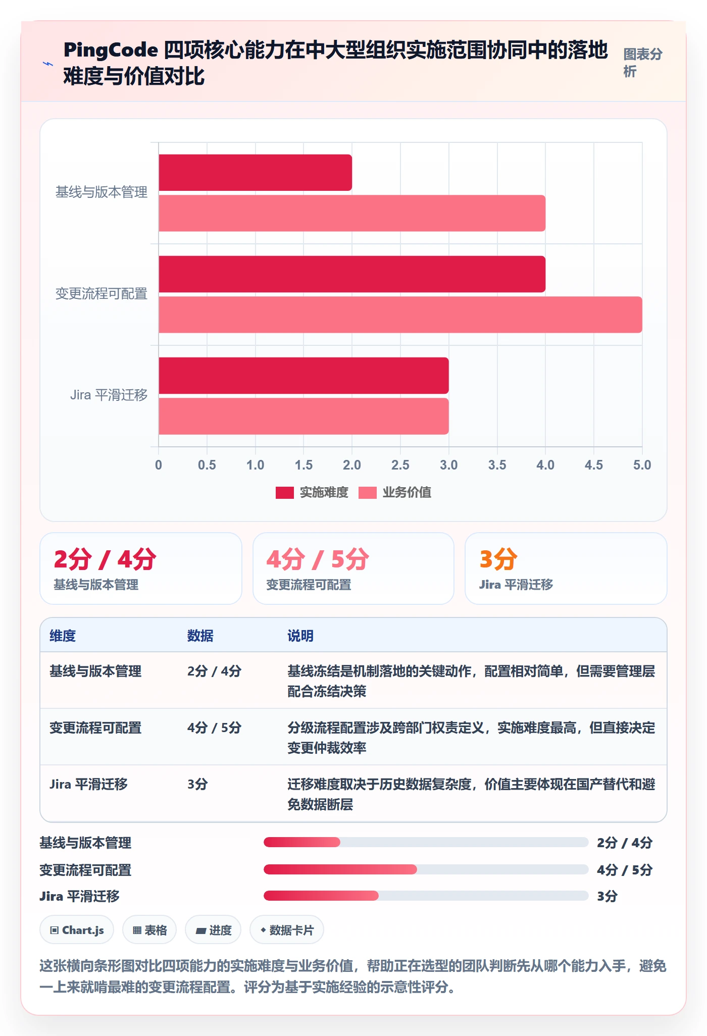 Scope落地方案:管理层开展项目范围的协同管理案例解析