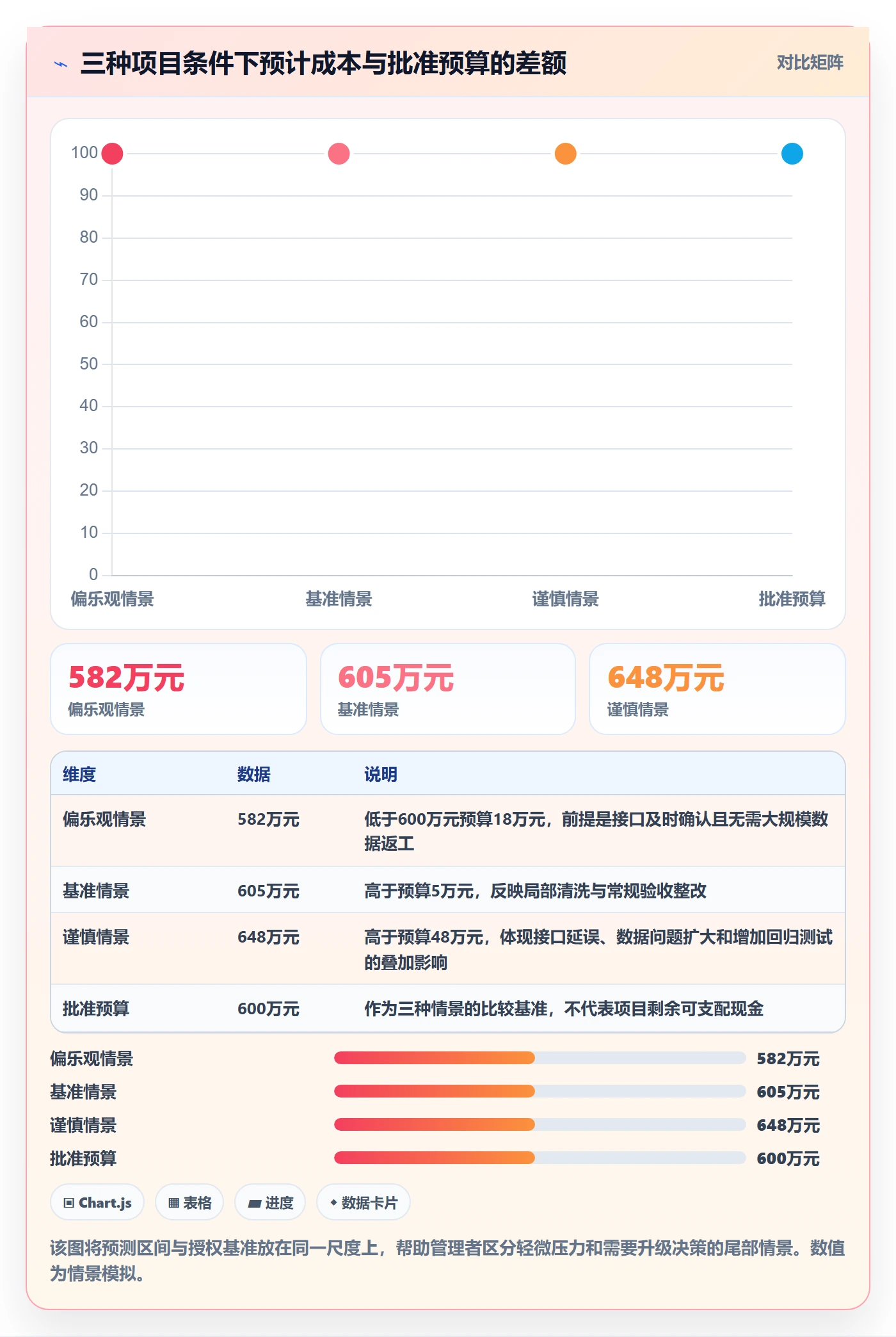 预计成本落地方案:项目经理开展成本管理的流程优化案例解析