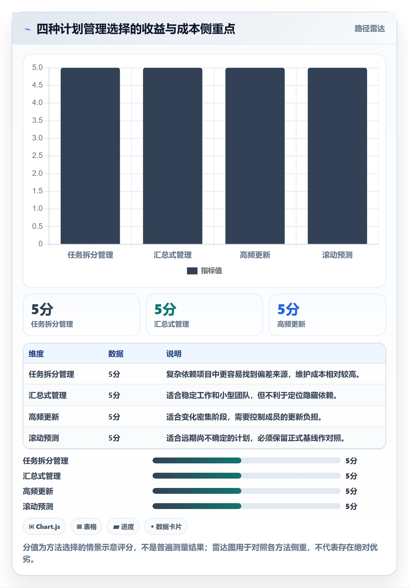 计划时间落地方案：项目成员开展甘特图的风险控制案例解析