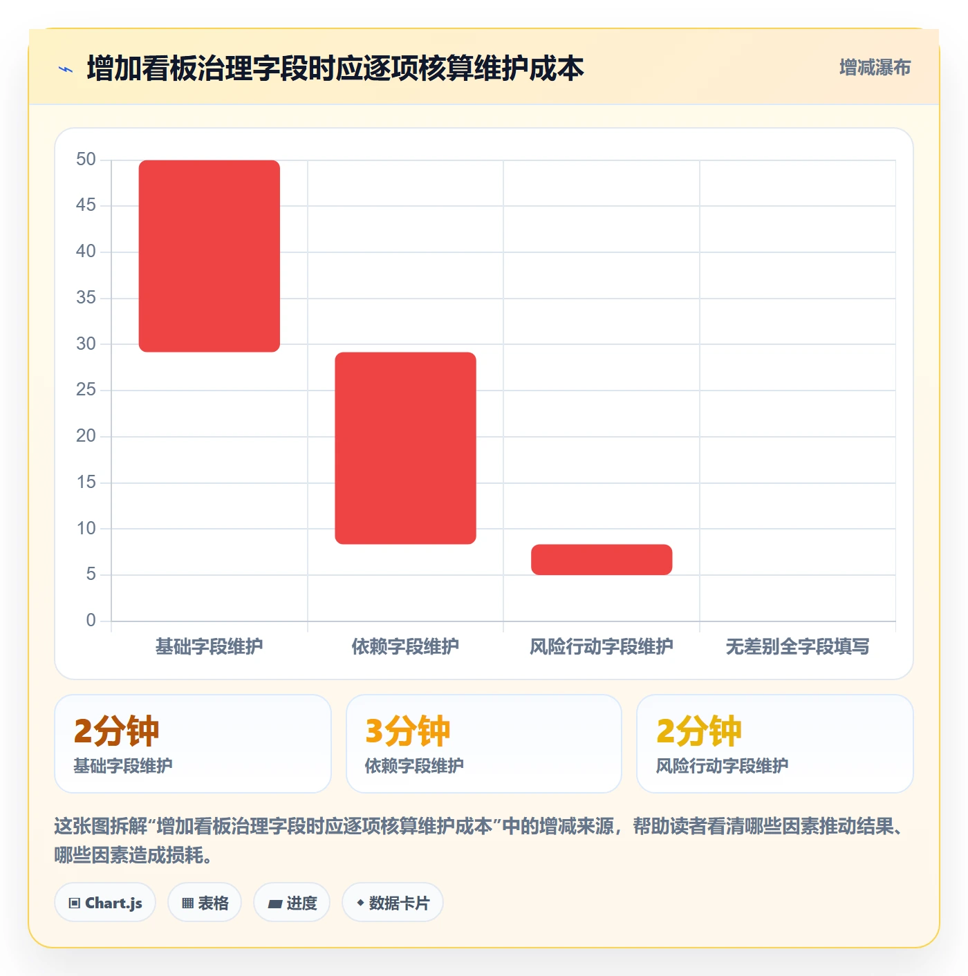 Kanban实操方法:PMO提升看板效率的风险控制方法与模板
